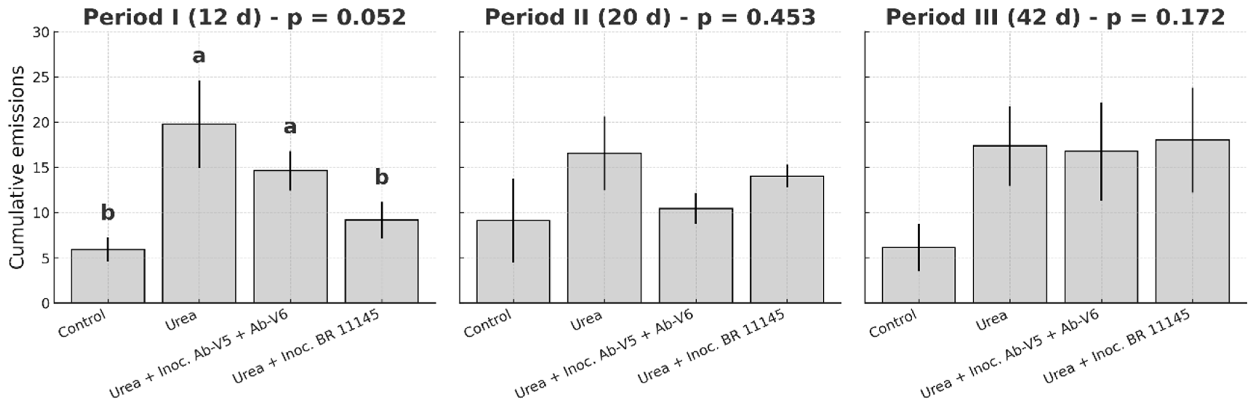Agronomy 15 02856 g007