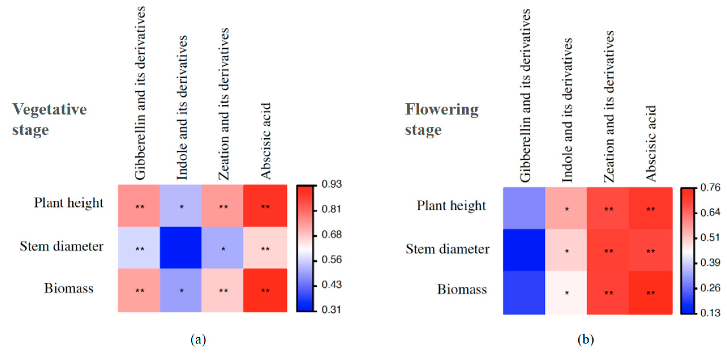 Agronomy 15 02859 g005 Agronomy 15 02859 g005