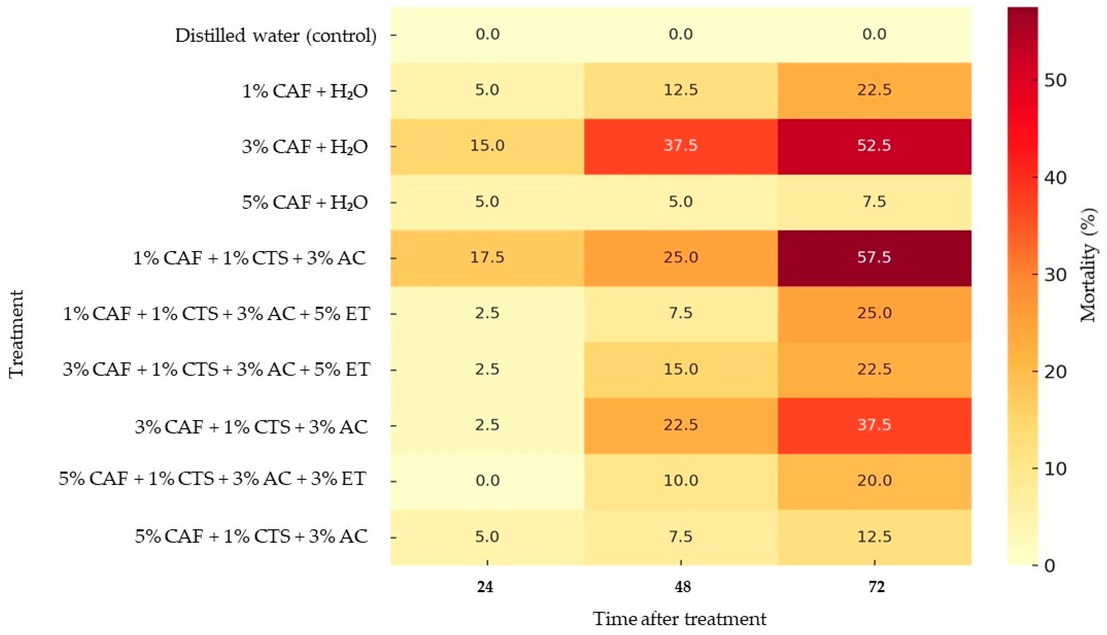 Agronomy 15 02867 g005 Agronomy 15 02867 g005