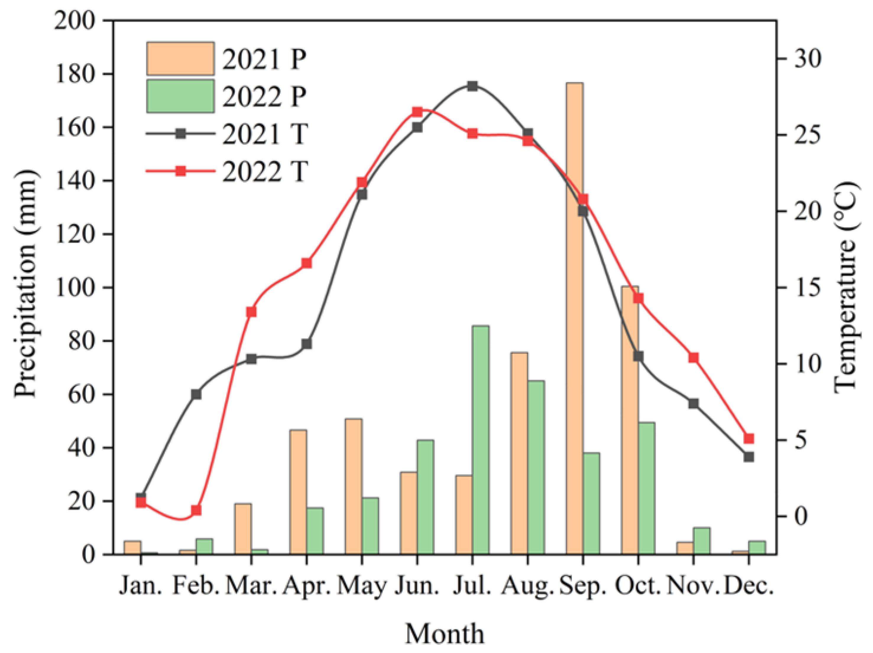 Agronomy 15 02871 g001 Agronomy 15 02871 g001
