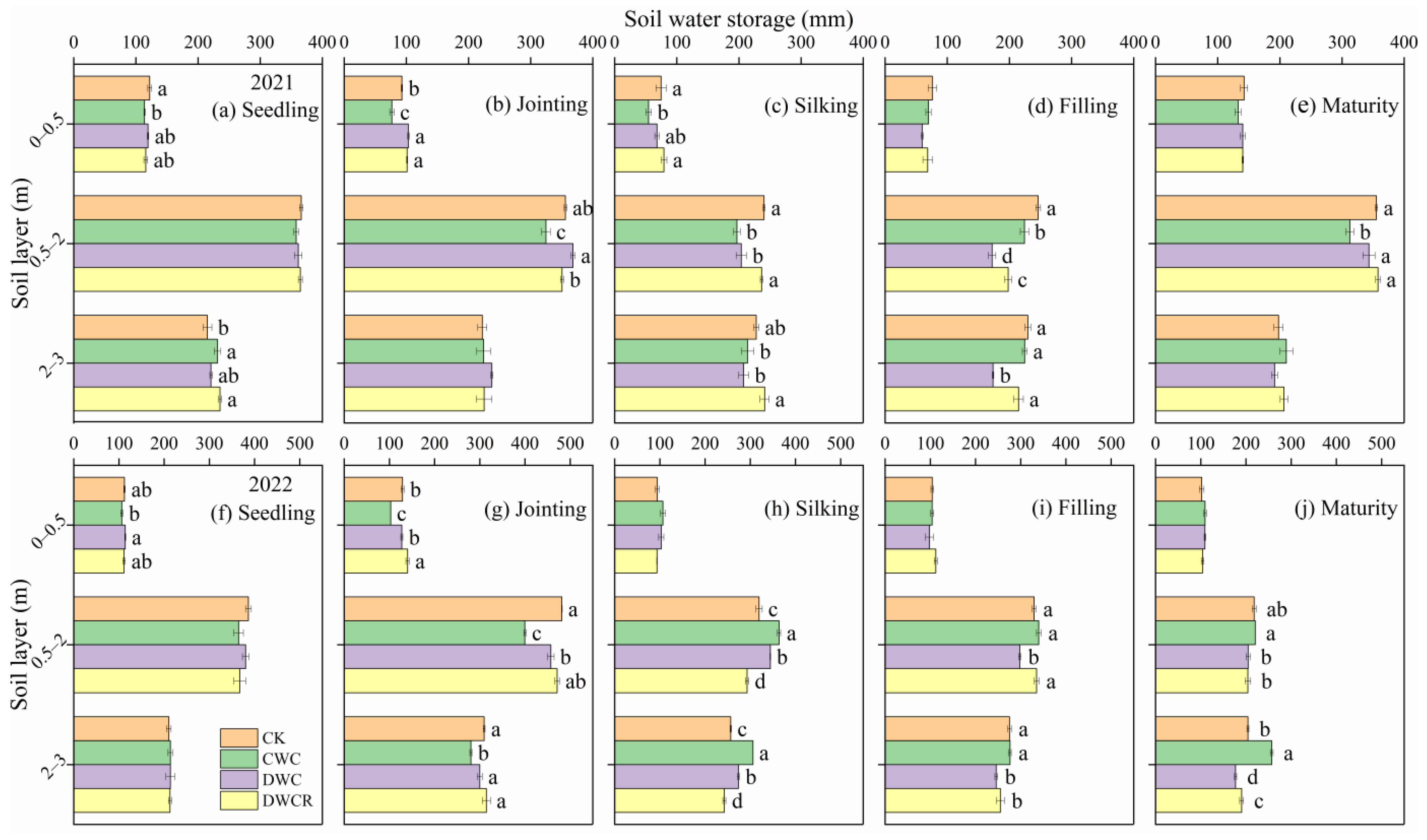 Agronomy 15 02871 g003 Agronomy 15 02871 g003