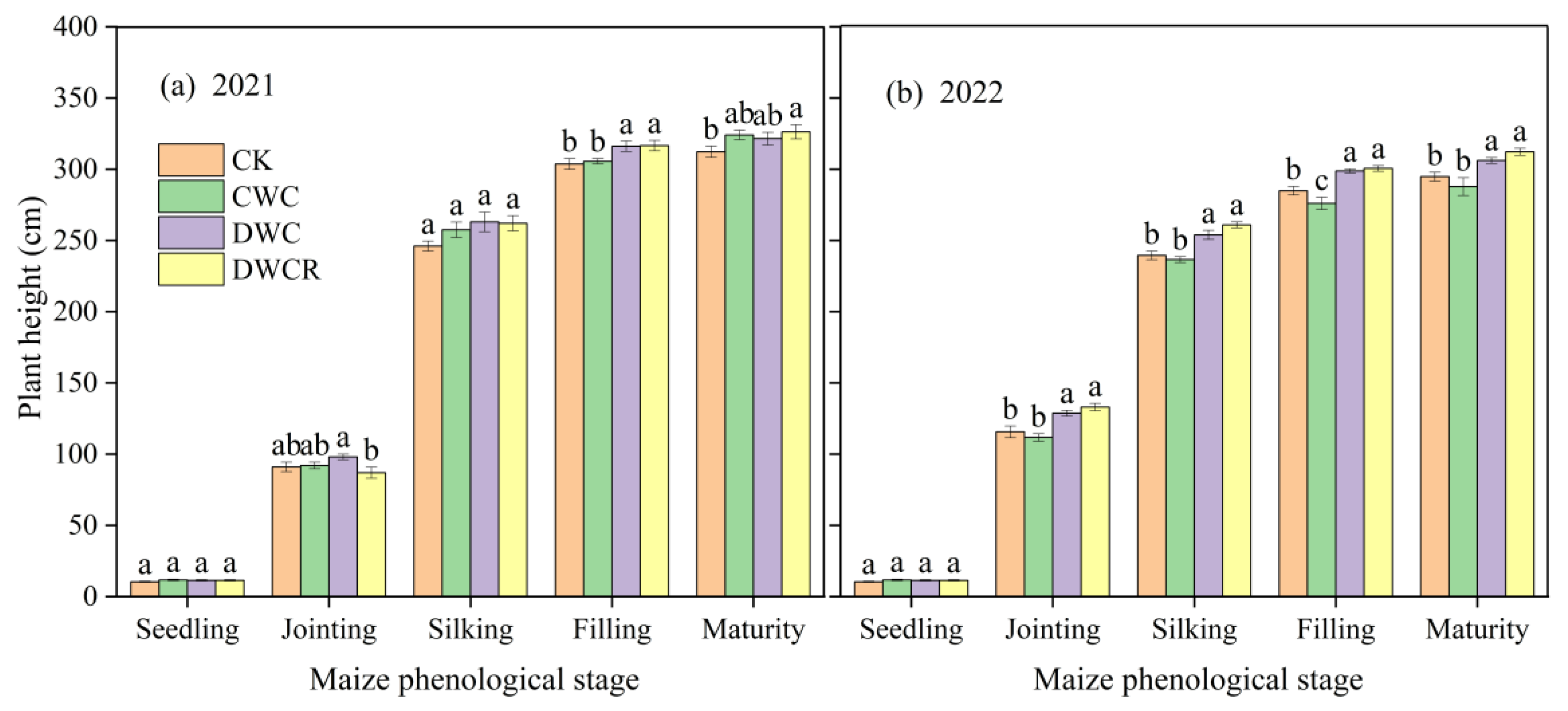 Agronomy 15 02871 g004 Agronomy 15 02871 g004