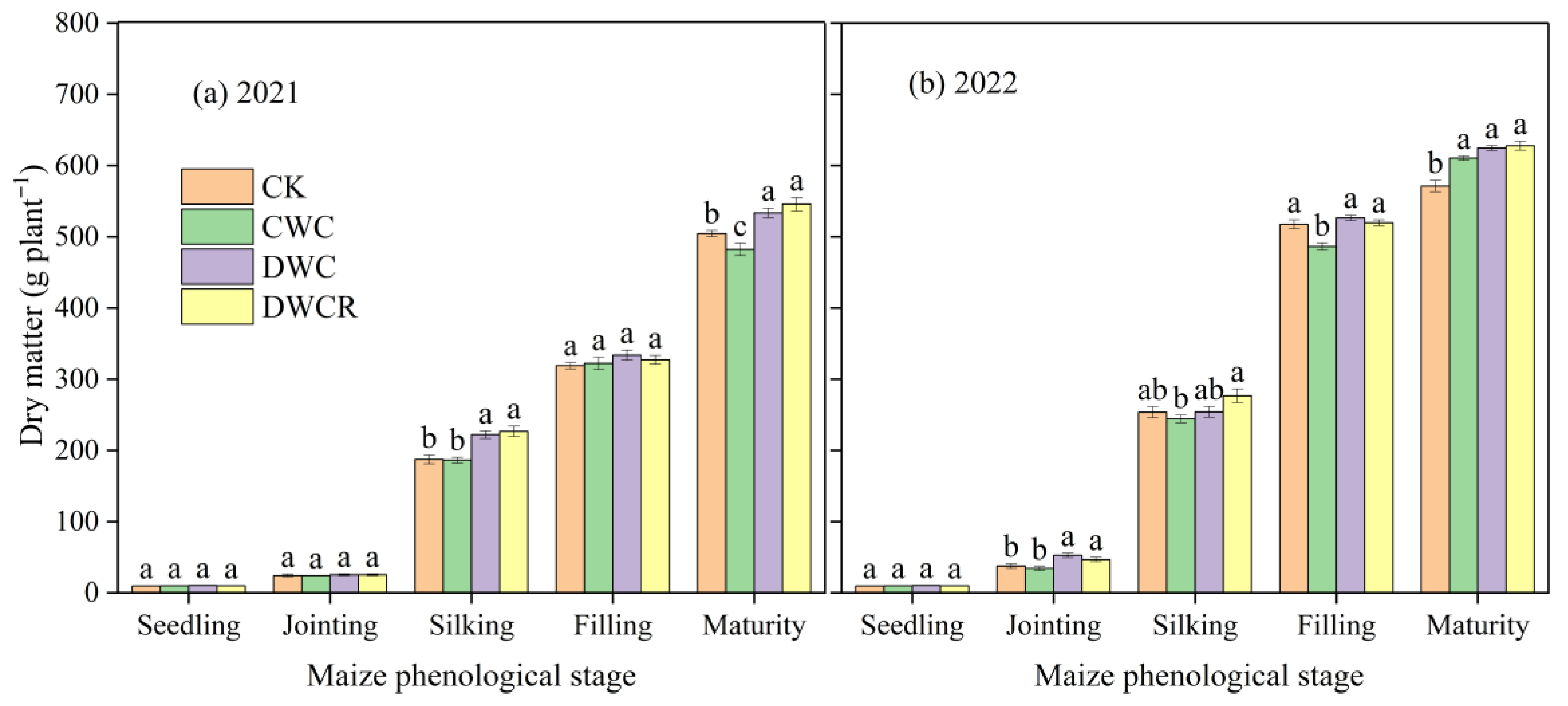 Agronomy 15 02871 g005 Agronomy 15 02871 g005