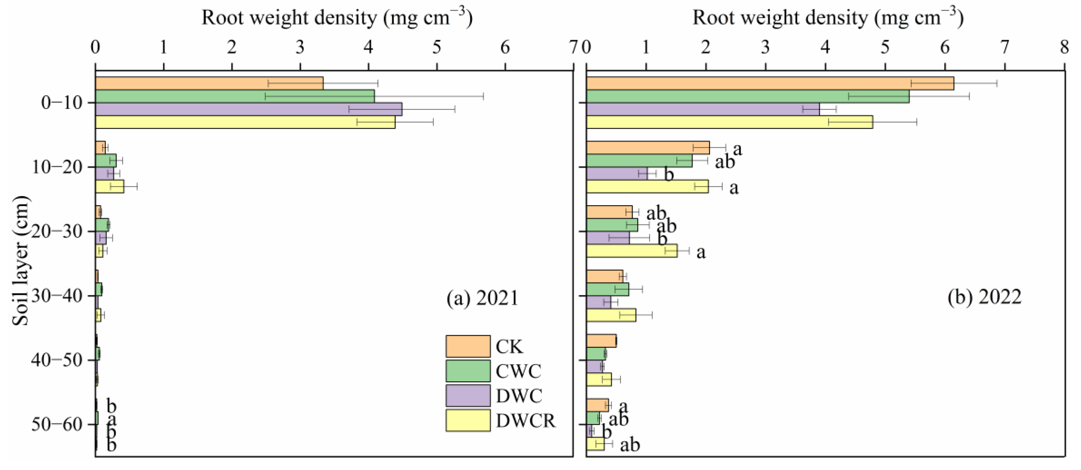 Agronomy 15 02871 g006 Agronomy 15 02871 g006