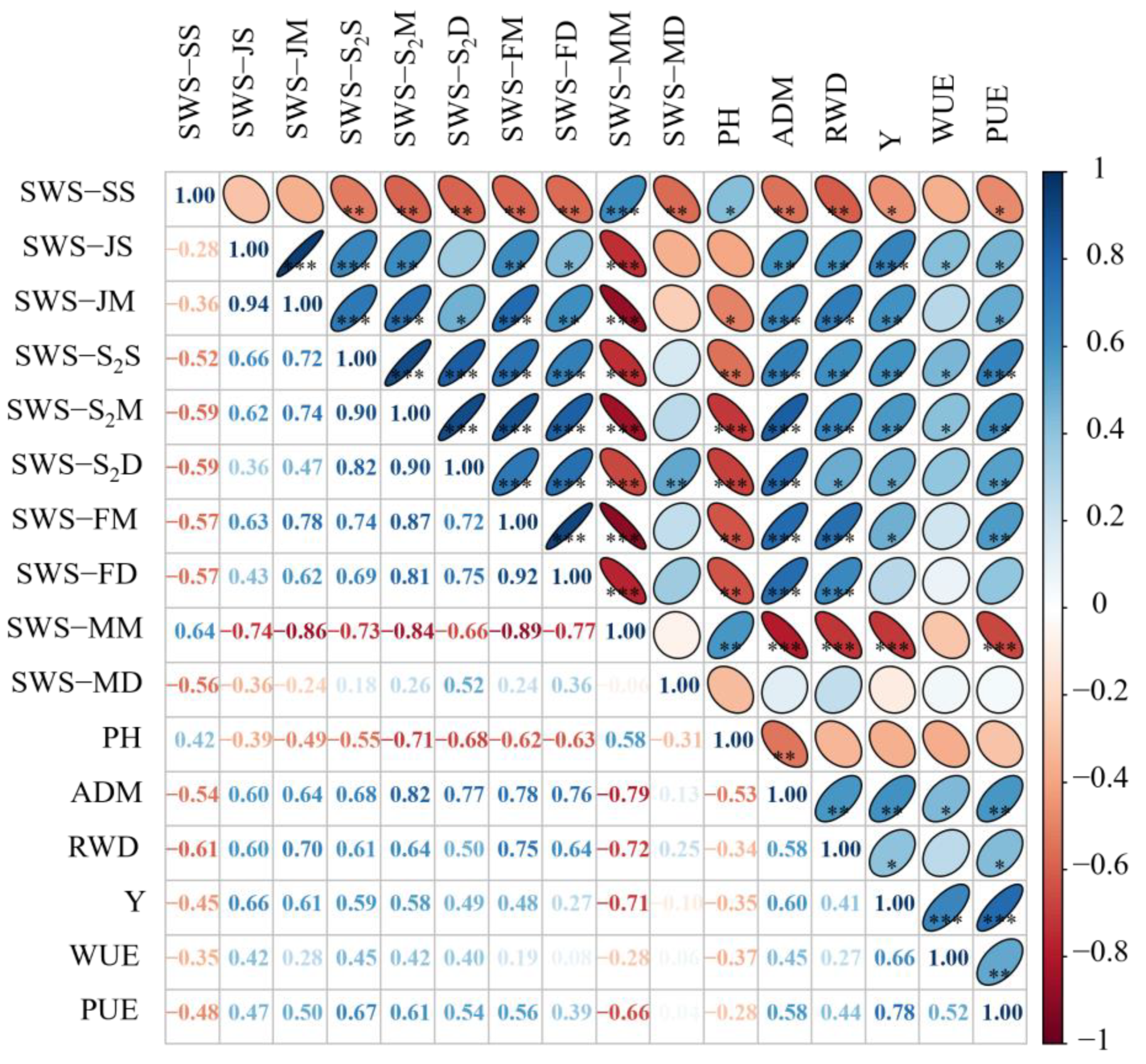 Agronomy 15 02871 g007 Agronomy 15 02871 g007