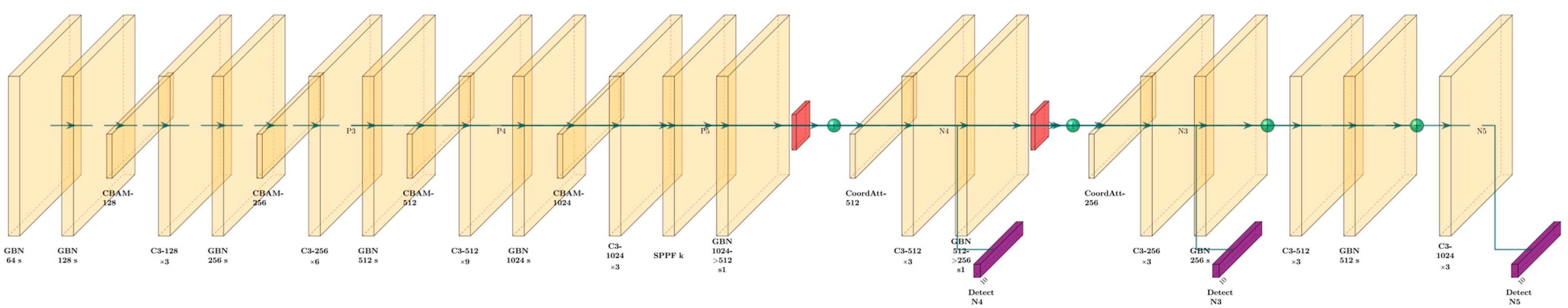 Agronomy 15 02879 g002 Agronomy 15 02879 g002