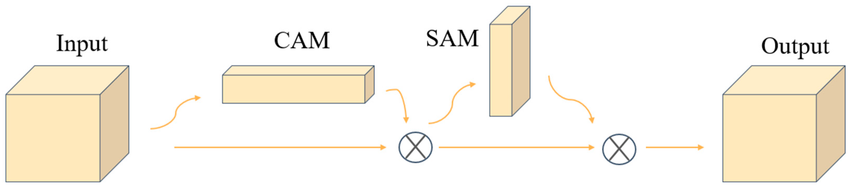 Agronomy 15 02879 g005 Agronomy 15 02879 g005