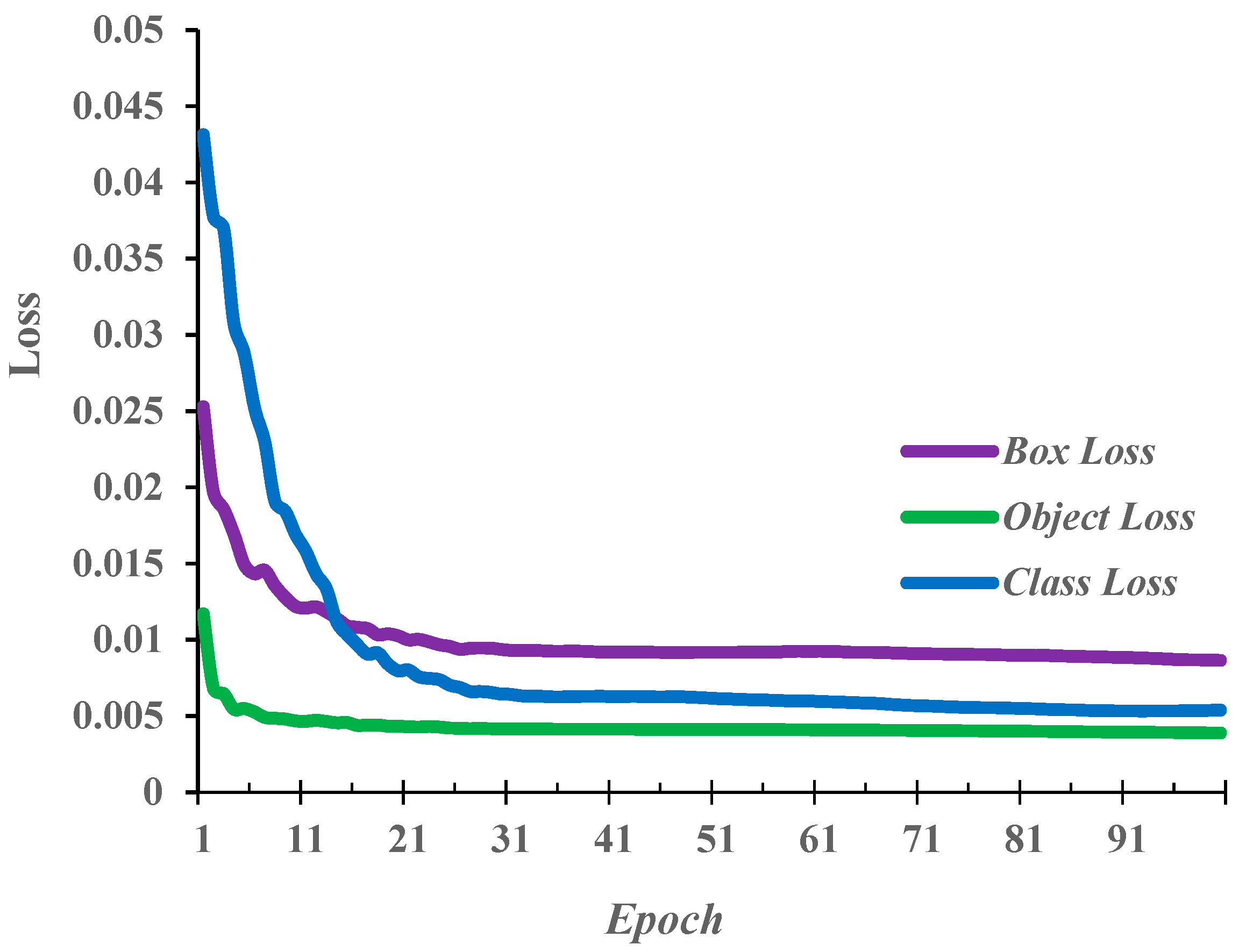 Agronomy 15 02879 g007 Agronomy 15 02879 g007