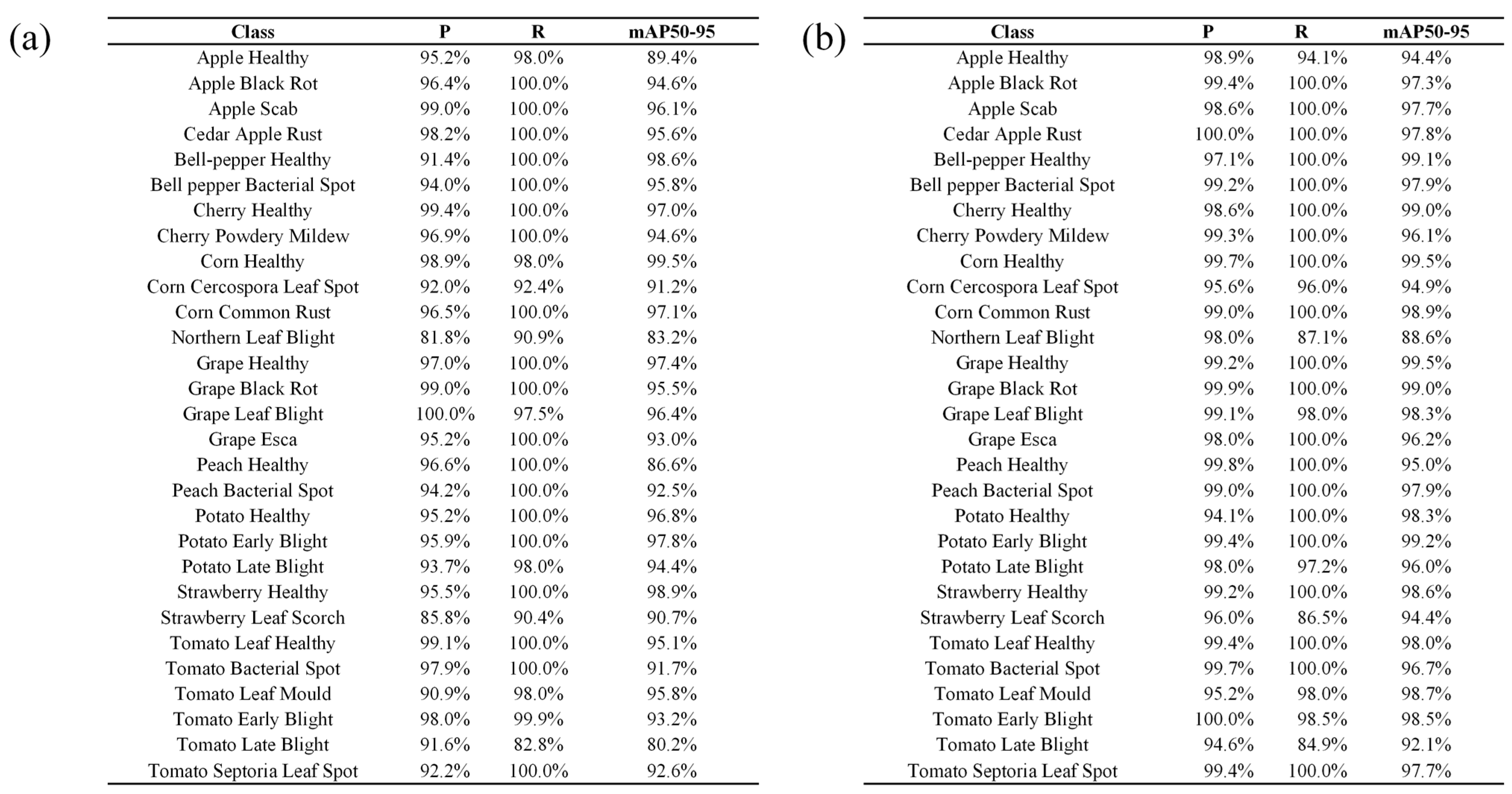 Agronomy 15 02879 g008 Agronomy 15 02879 g008