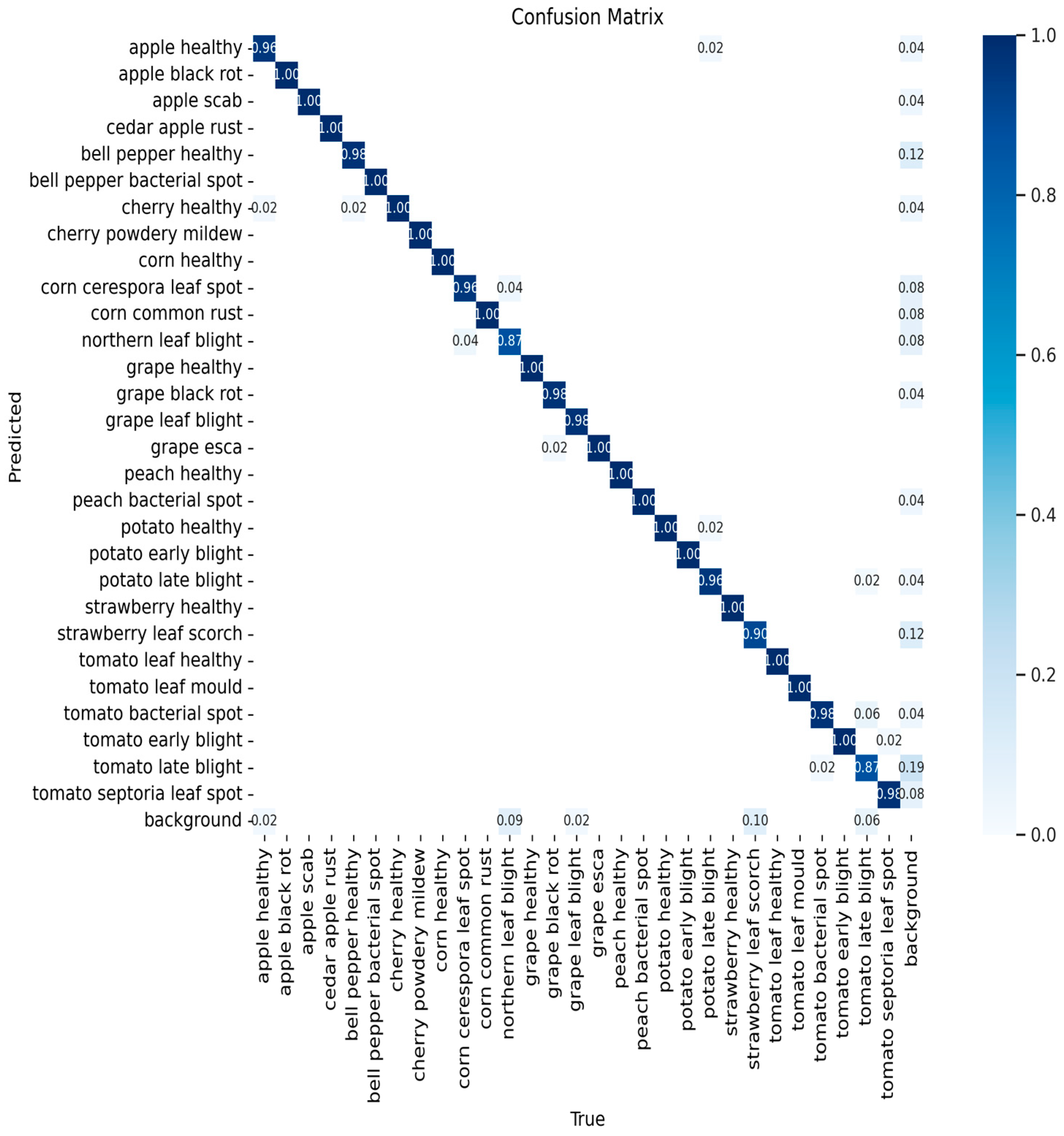 Agronomy 15 02879 g010 Agronomy 15 02879 g010
