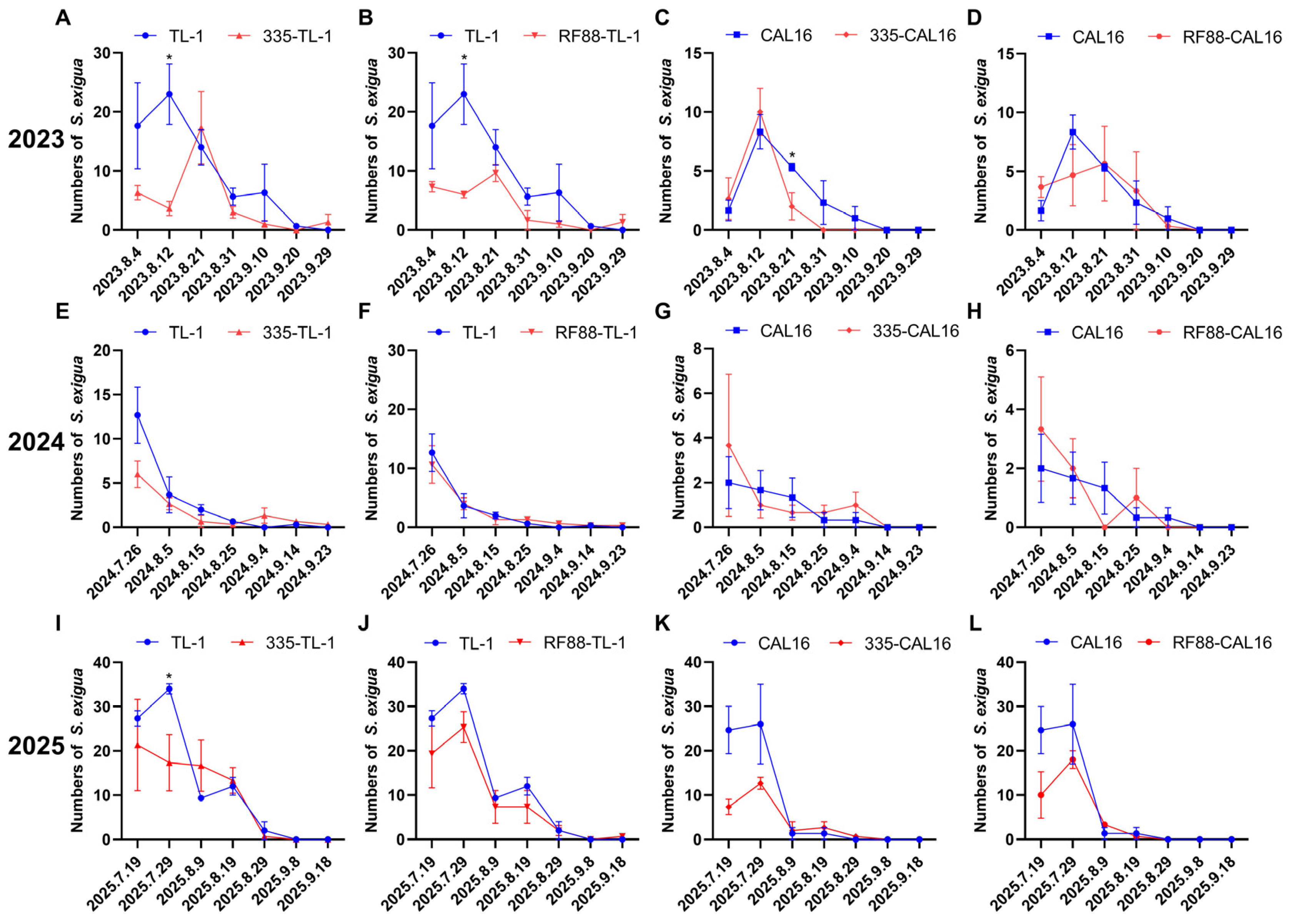 Agronomy 15 02880 g004 Agronomy 15 02880 g004