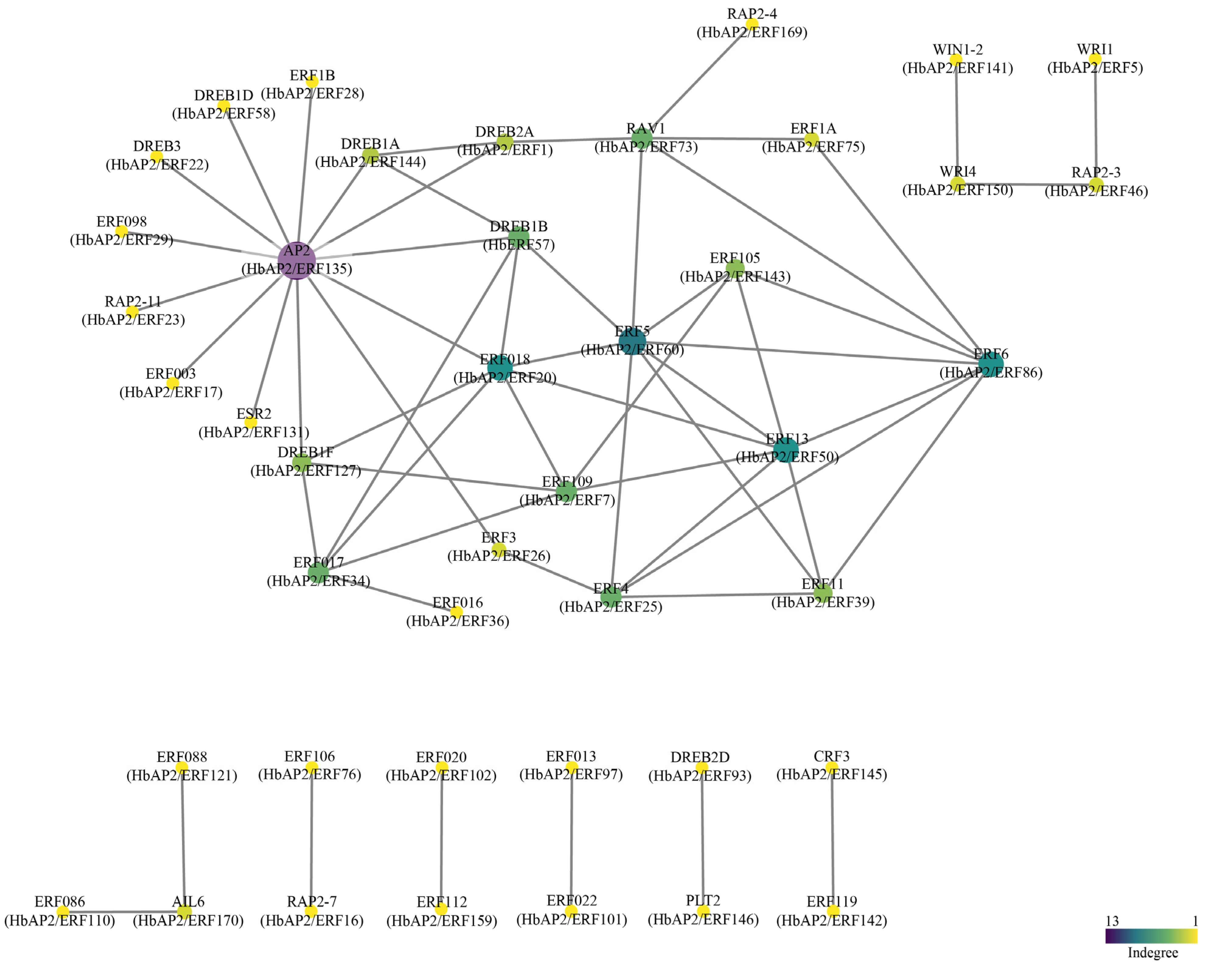 Agronomy 15 02881 g007 Agronomy 15 02881 g007
