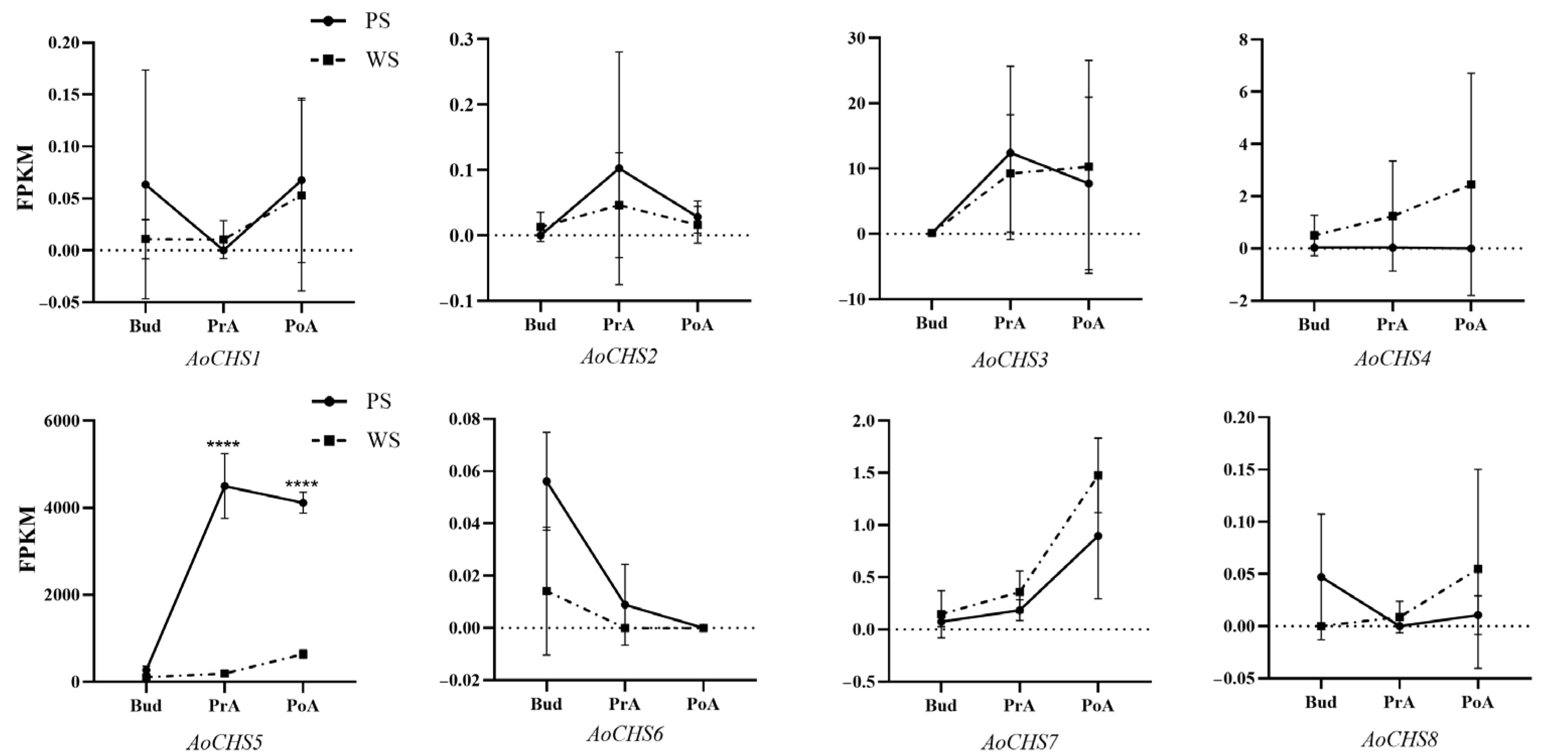 Agronomy 15 02883 g006 Agronomy 15 02883 g006
