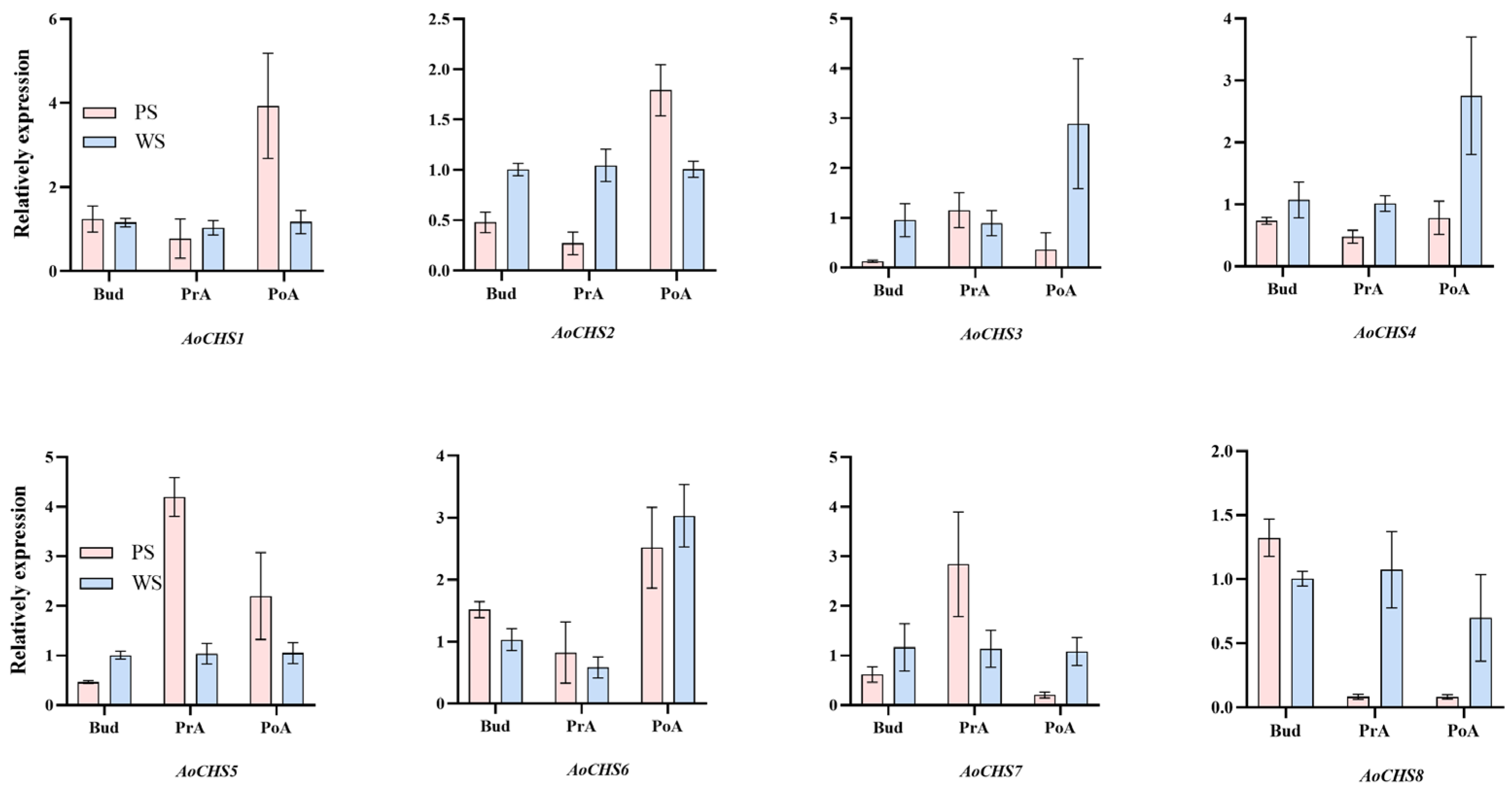 Agronomy 15 02883 g008 Agronomy 15 02883 g008