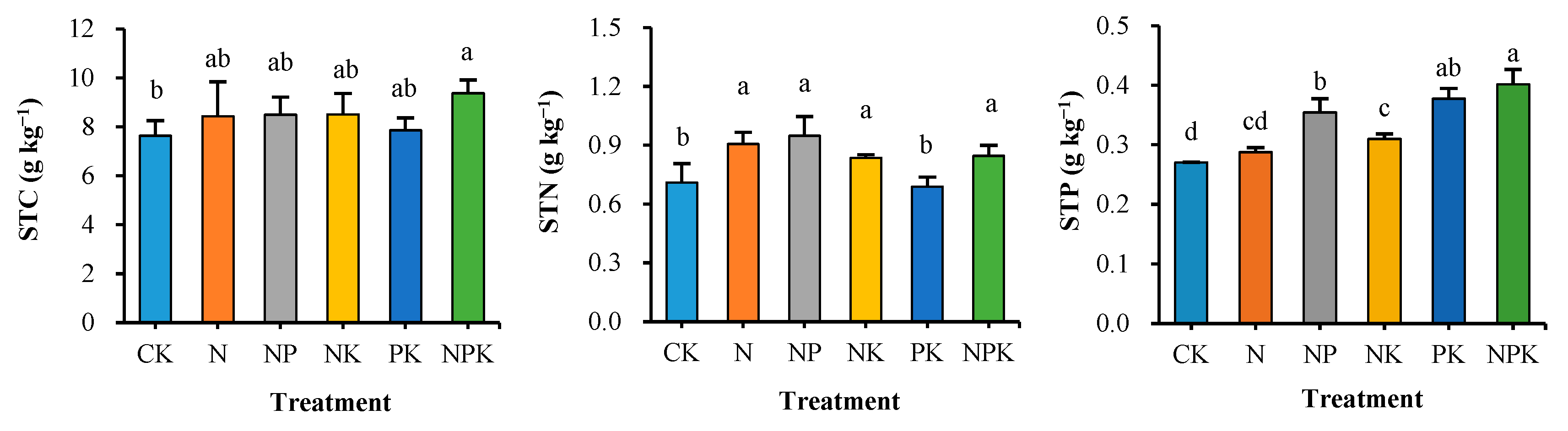 Agronomy 15 02886 g001 Agronomy 15 02886 g001