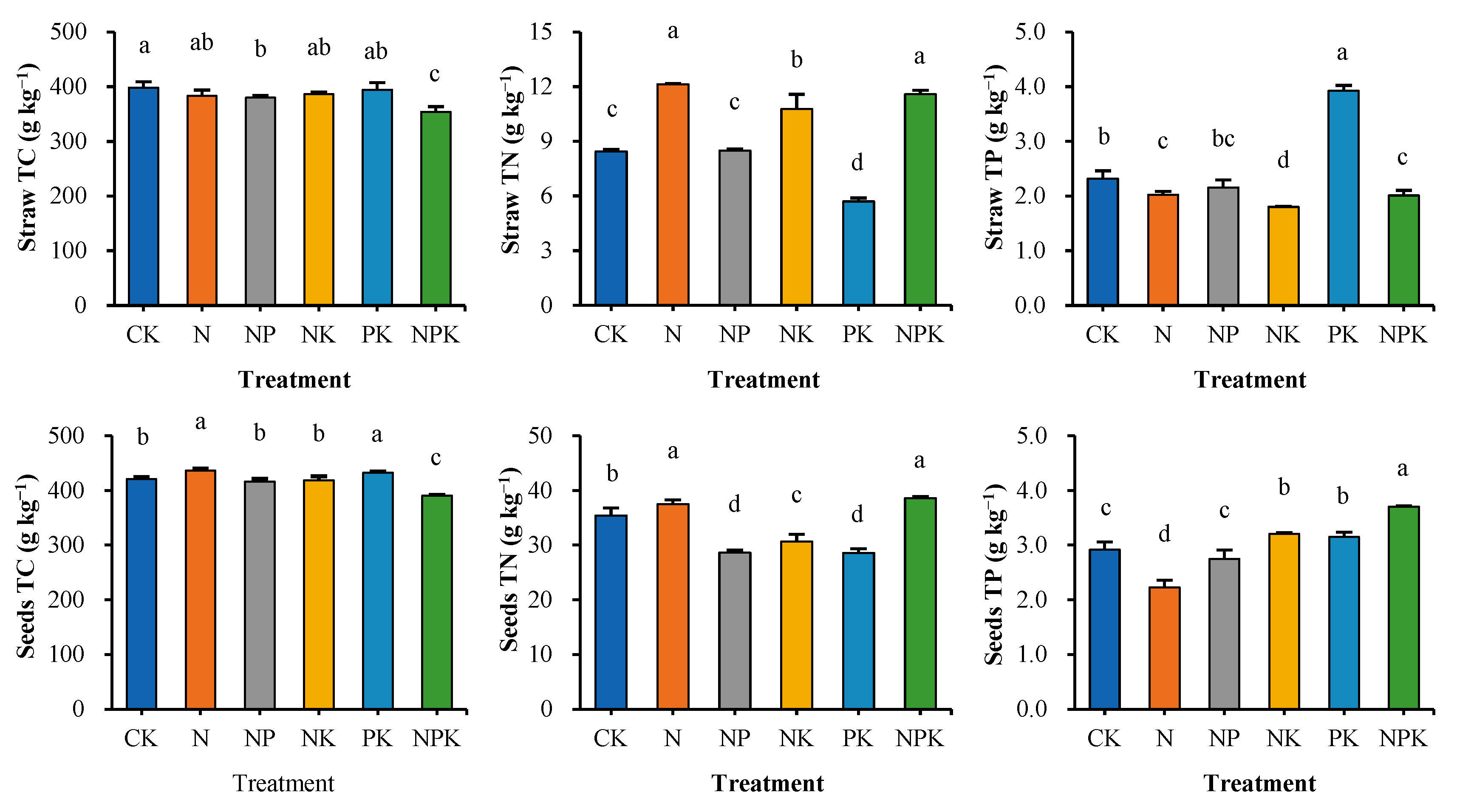 Agronomy 15 02886 g002 Agronomy 15 02886 g002