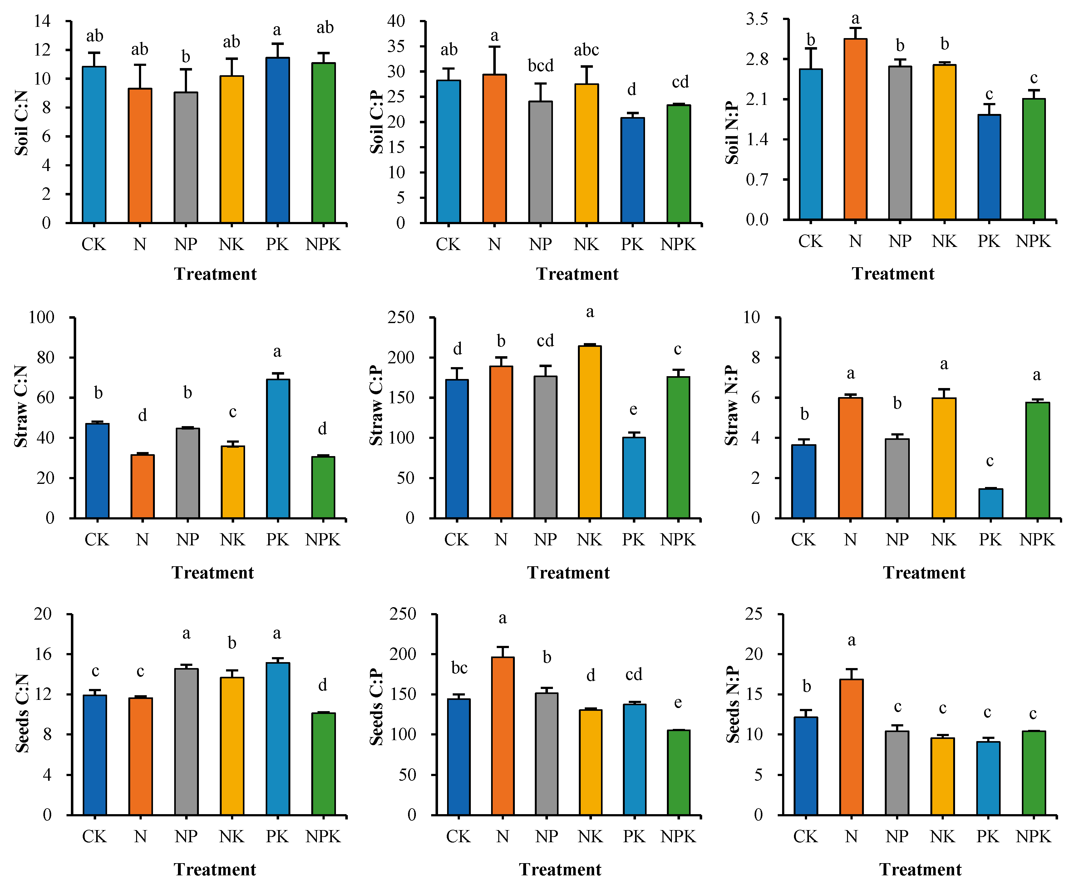 Agronomy 15 02886 g003 Agronomy 15 02886 g003