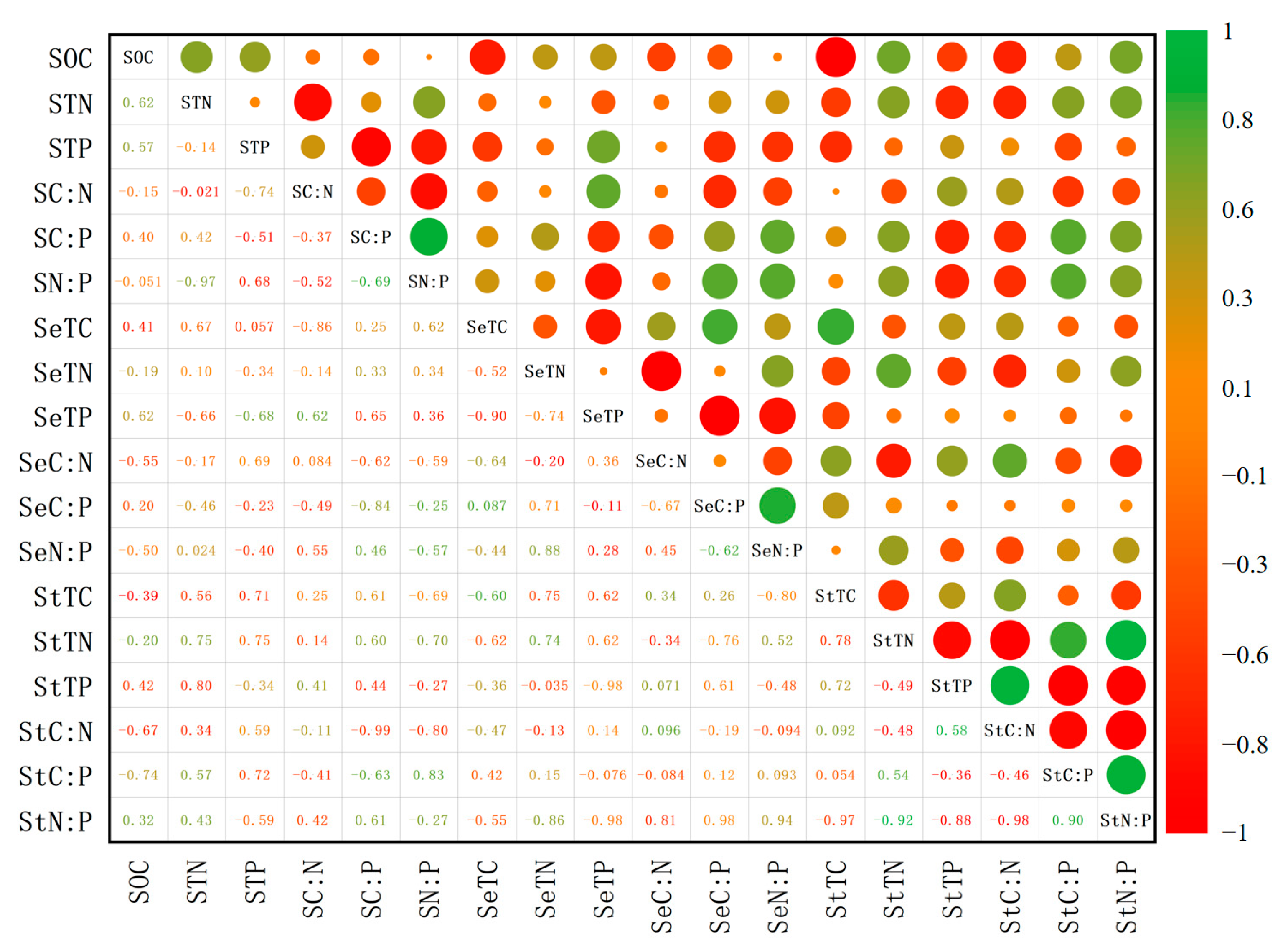 Agronomy 15 02886 g005 Agronomy 15 02886 g005