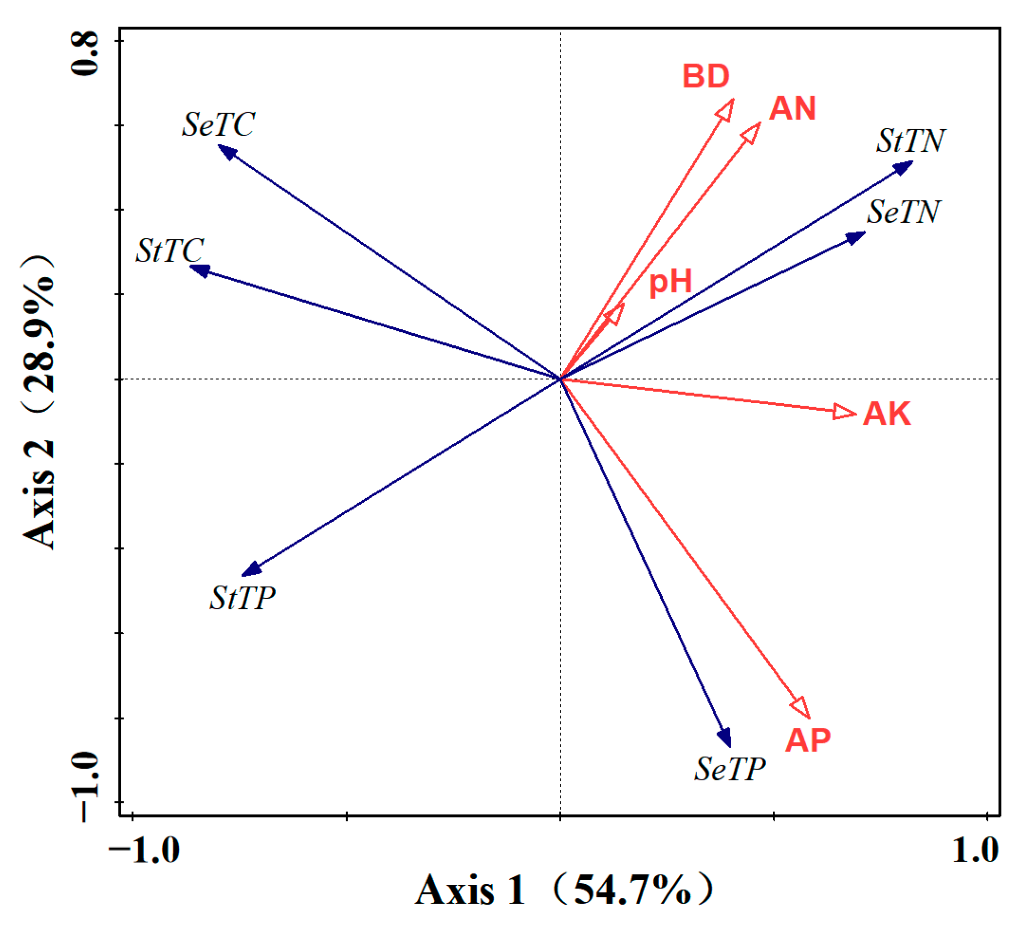 Agronomy 15 02886 g006 Agronomy 15 02886 g006
