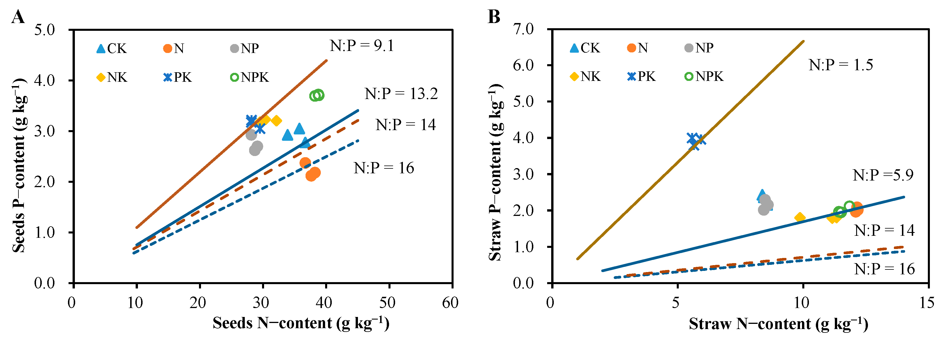 Agronomy 15 02886 g007 Agronomy 15 02886 g007