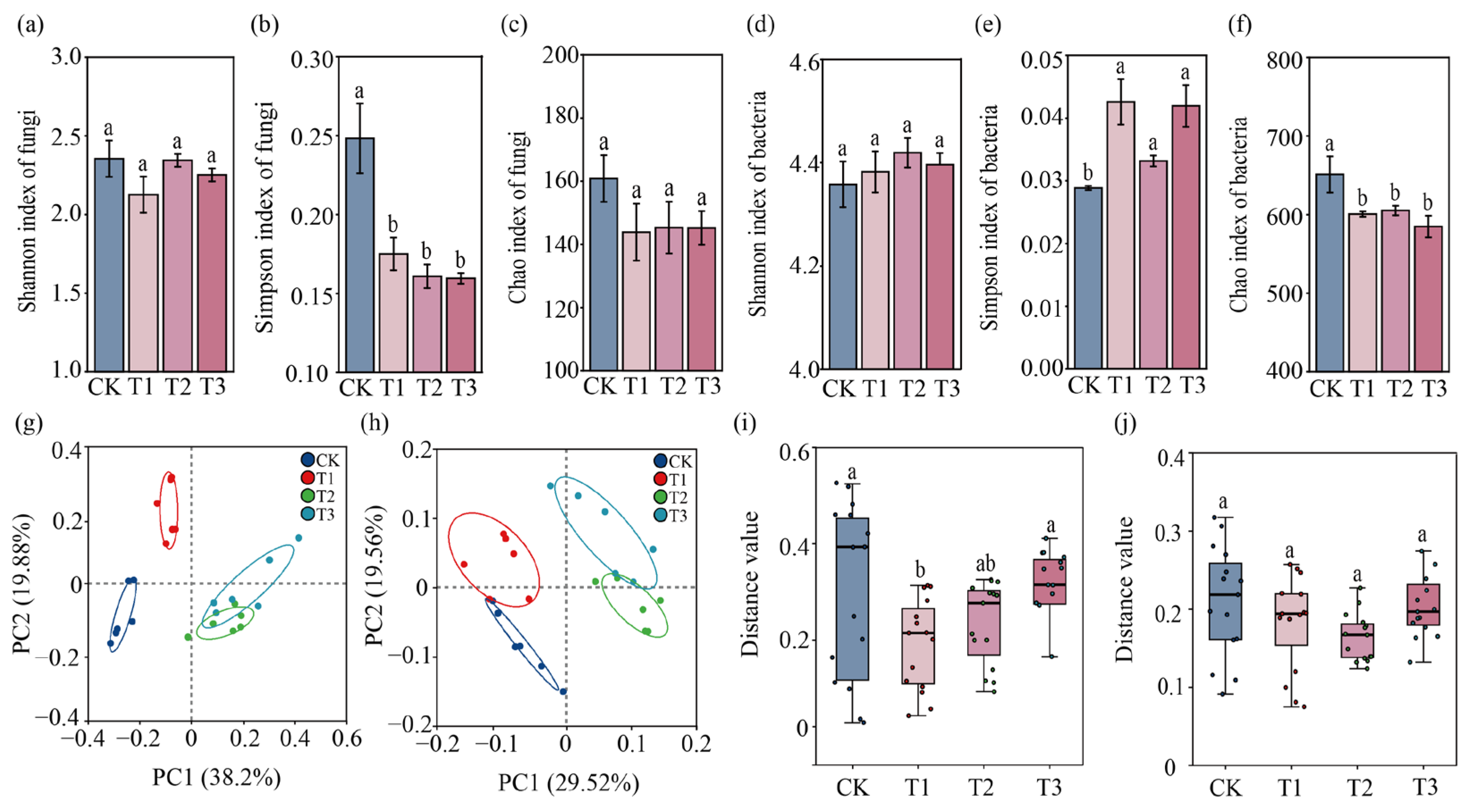 Agronomy 15 02888 g004 Agronomy 15 02888 g004