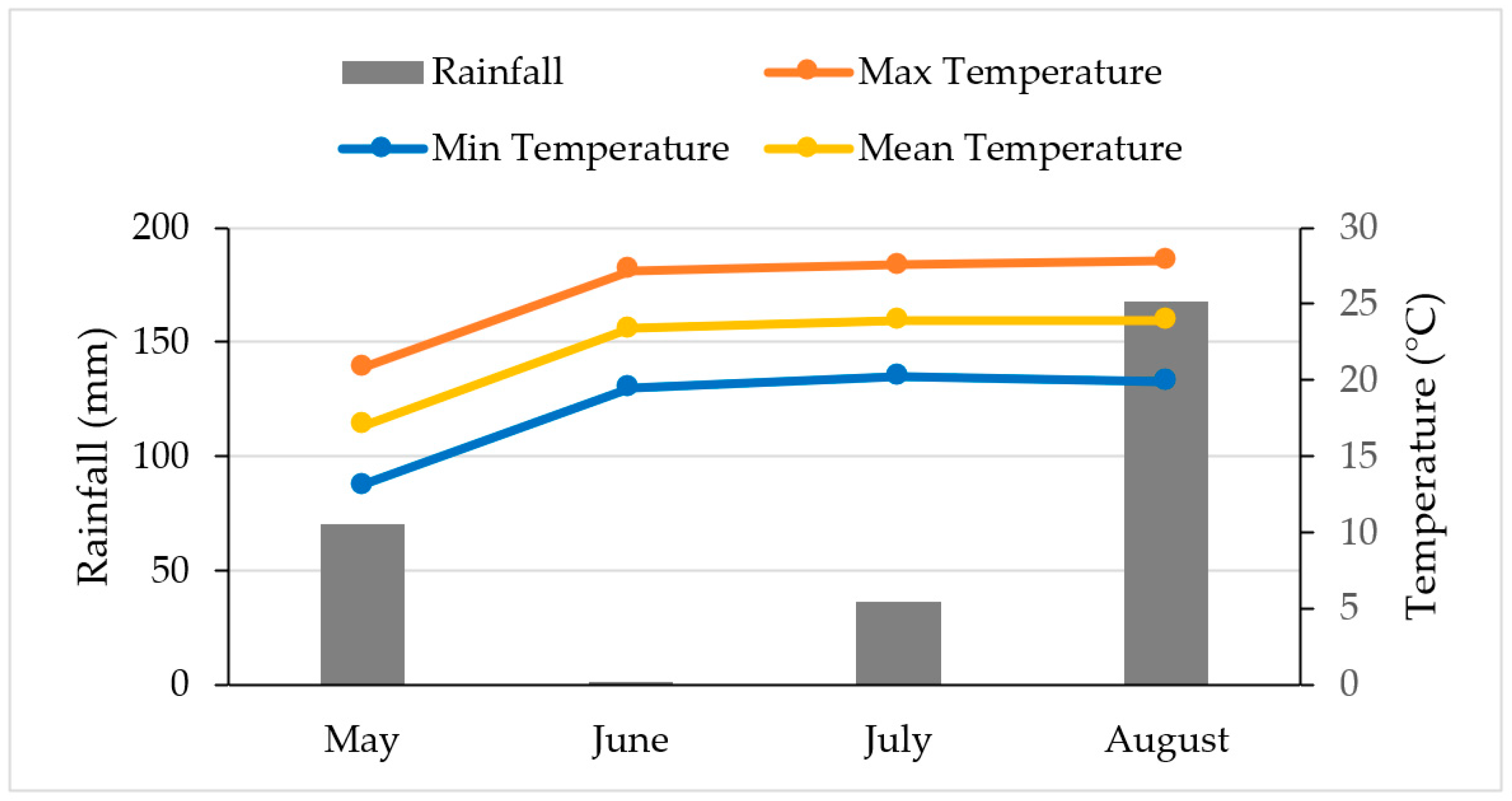 Agronomy 15 02890 g001 Agronomy 15 02890 g001