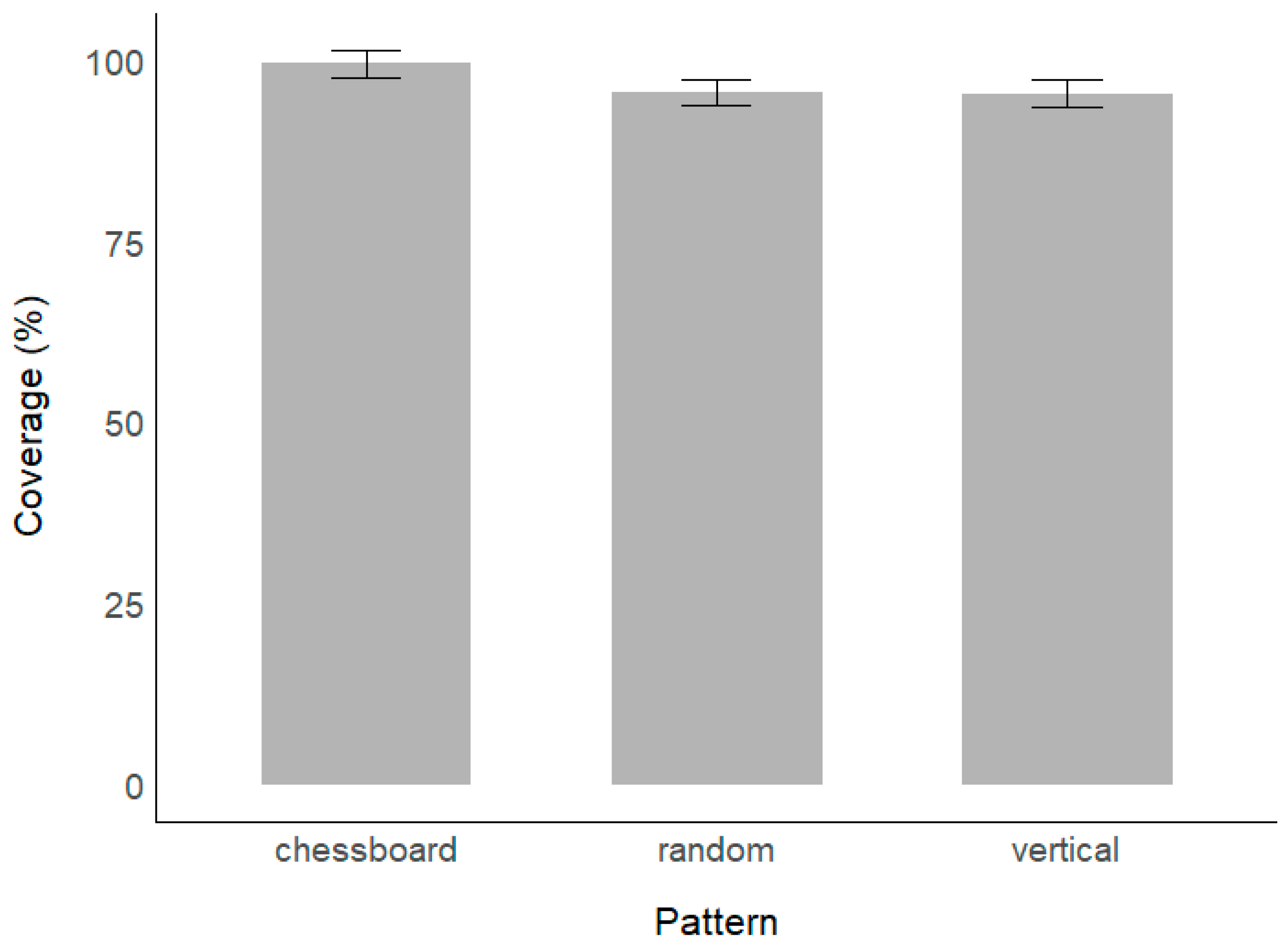 Agronomy 15 02890 g005 Agronomy 15 02890 g005