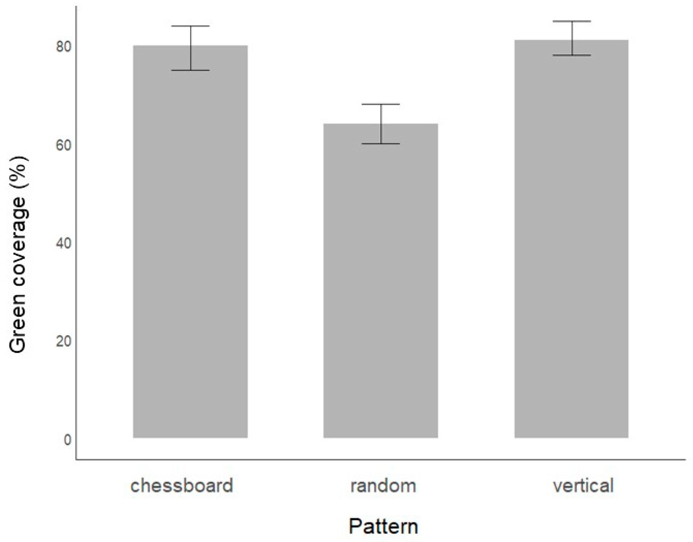 Agronomy 15 02890 g006 Agronomy 15 02890 g006