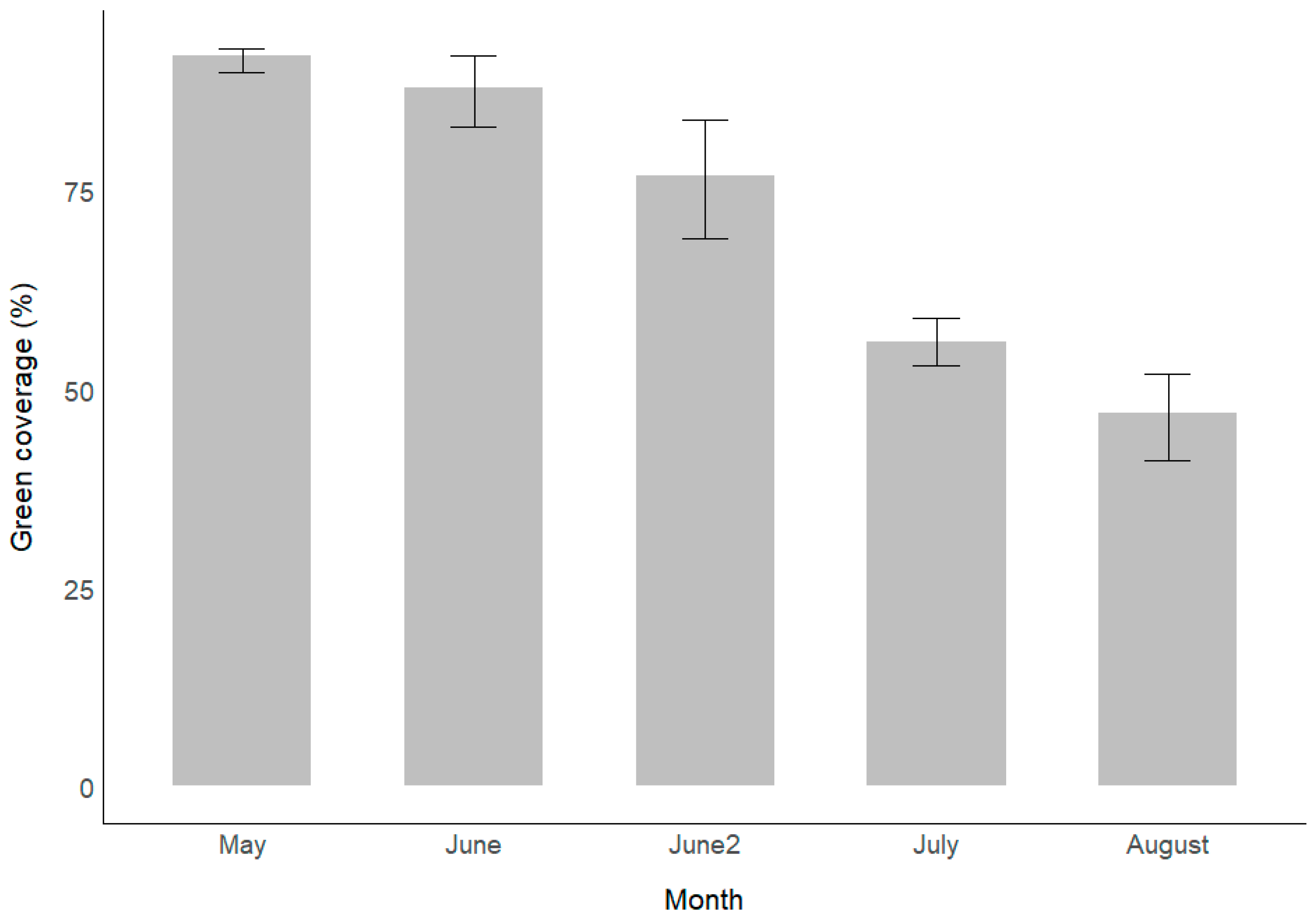 Agronomy 15 02890 g007 Agronomy 15 02890 g007
