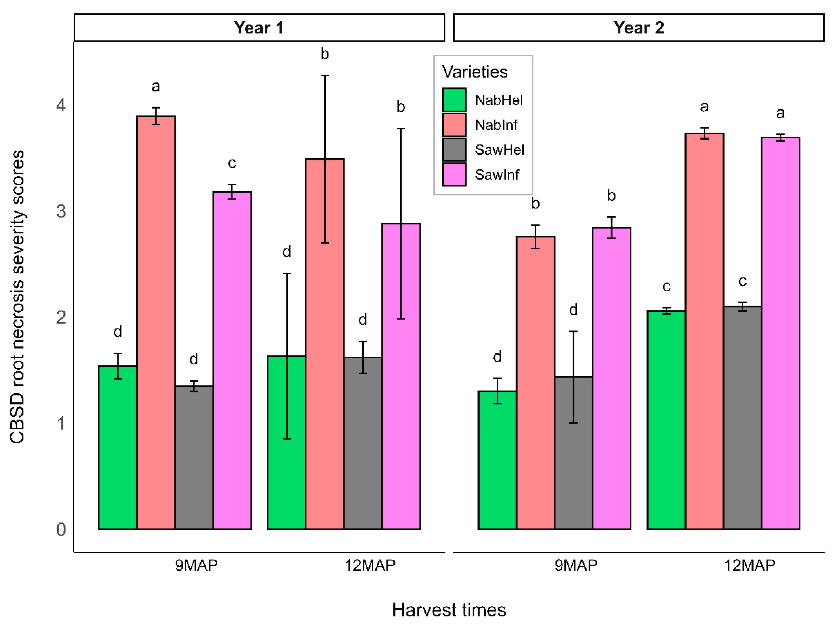 Agronomy 15 02891 g004 Agronomy 15 02891 g004