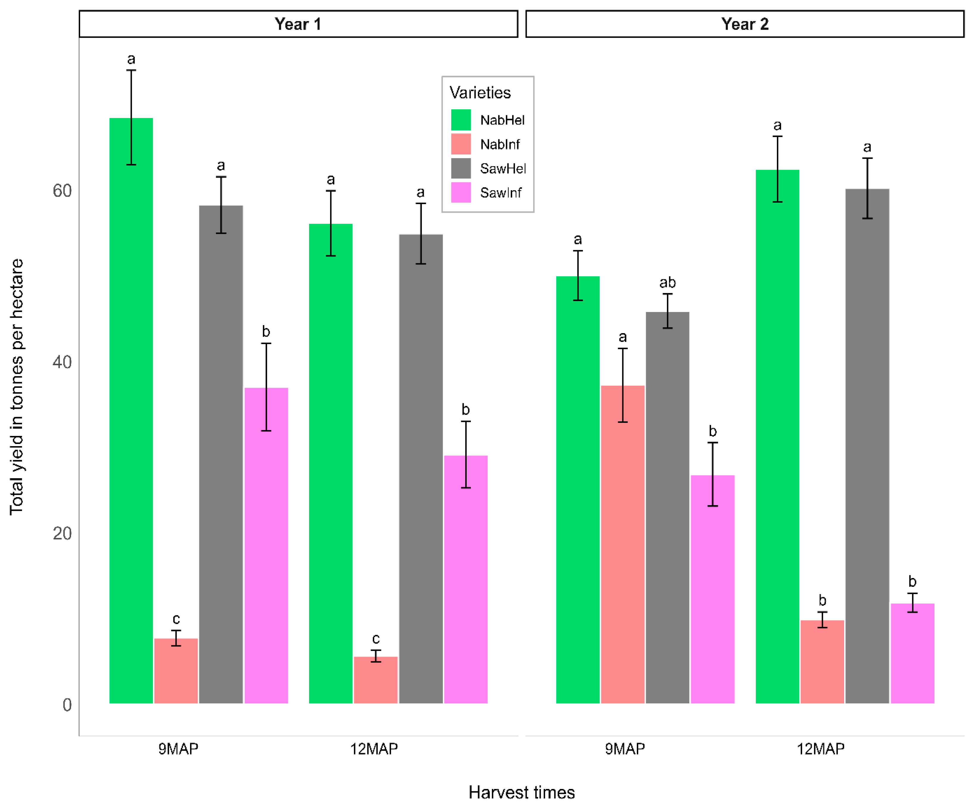 Agronomy 15 02891 g005 Agronomy 15 02891 g005