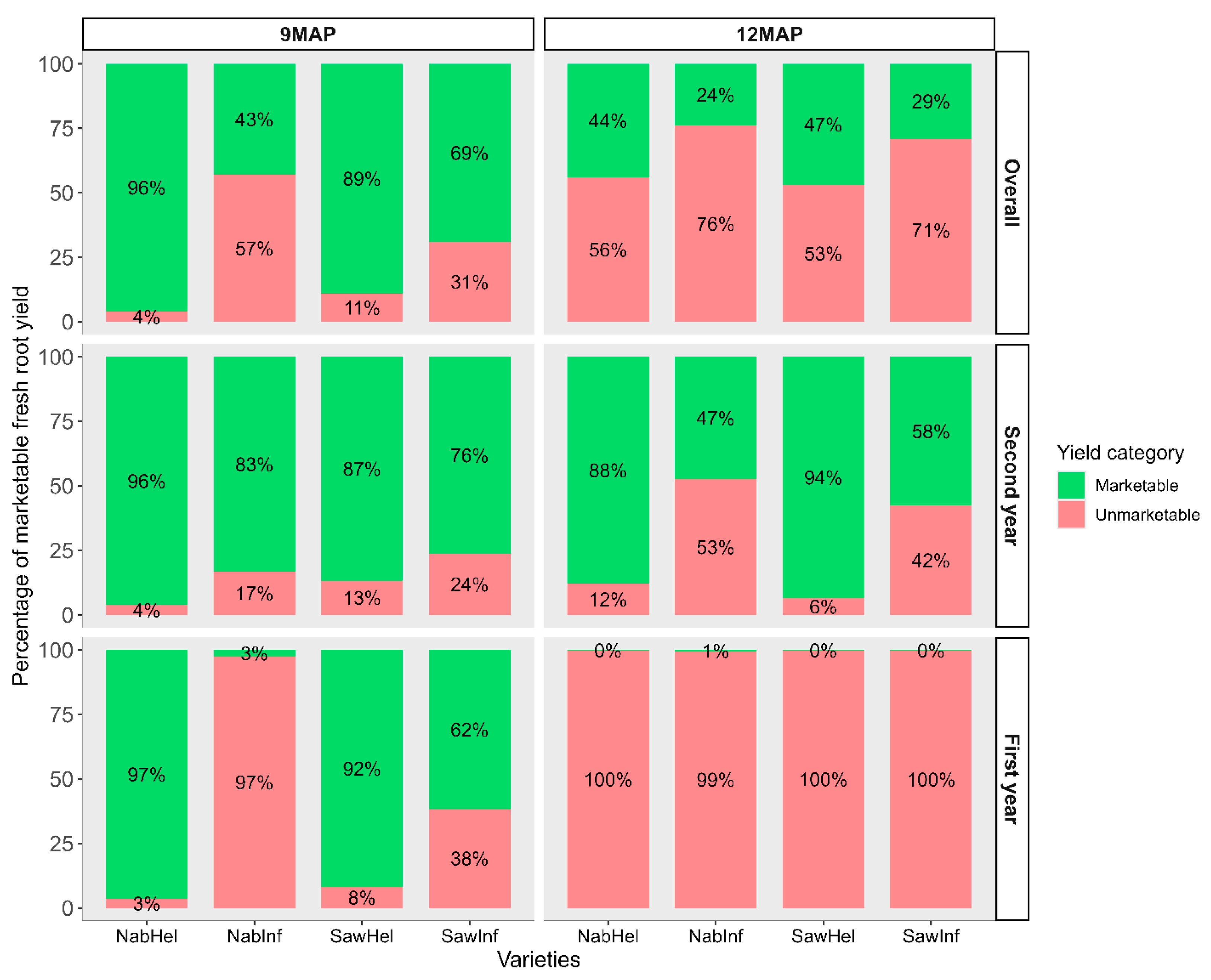 Agronomy 15 02891 g006 Agronomy 15 02891 g006