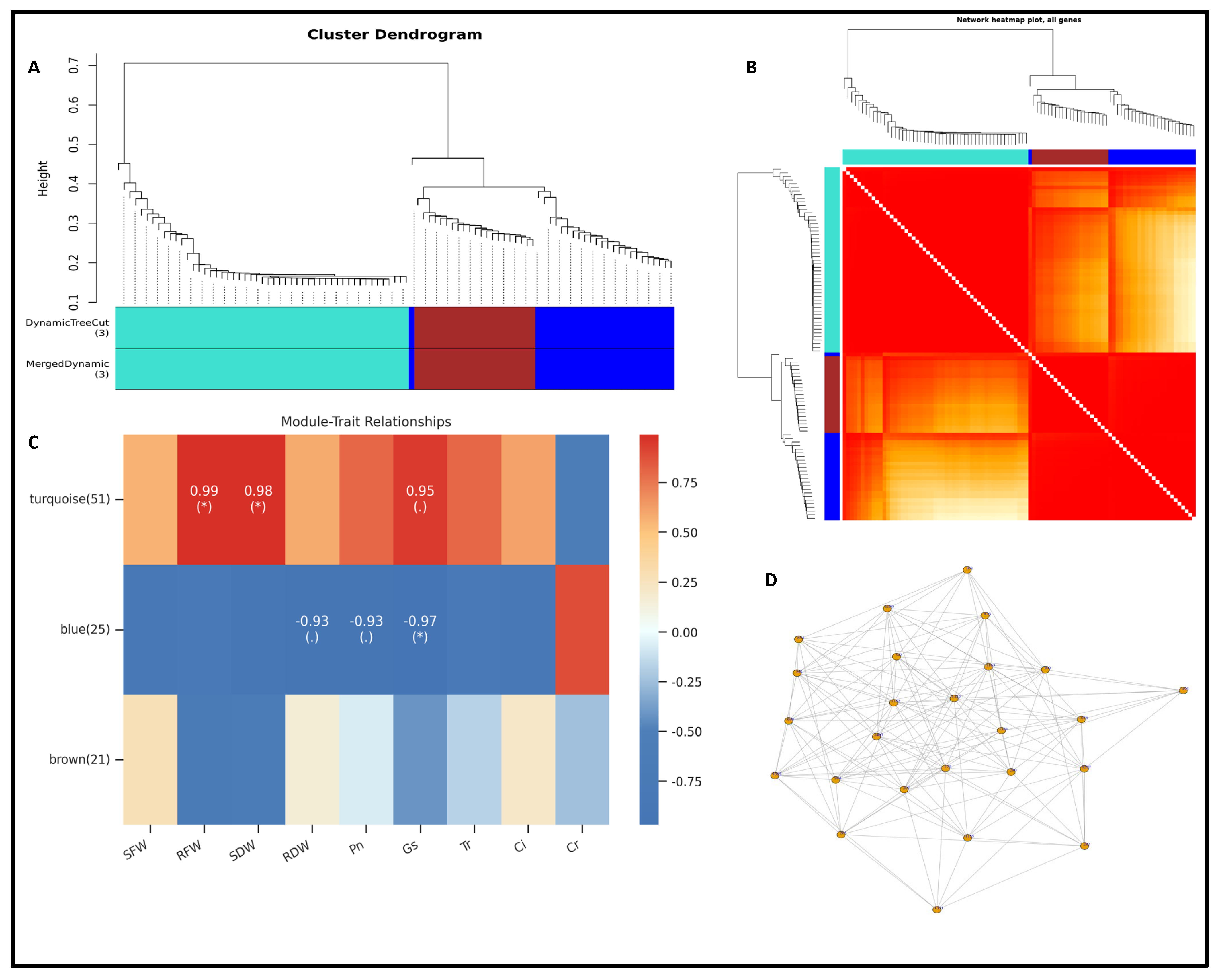 Agronomy 15 02892 g004 Agronomy 15 02892 g004