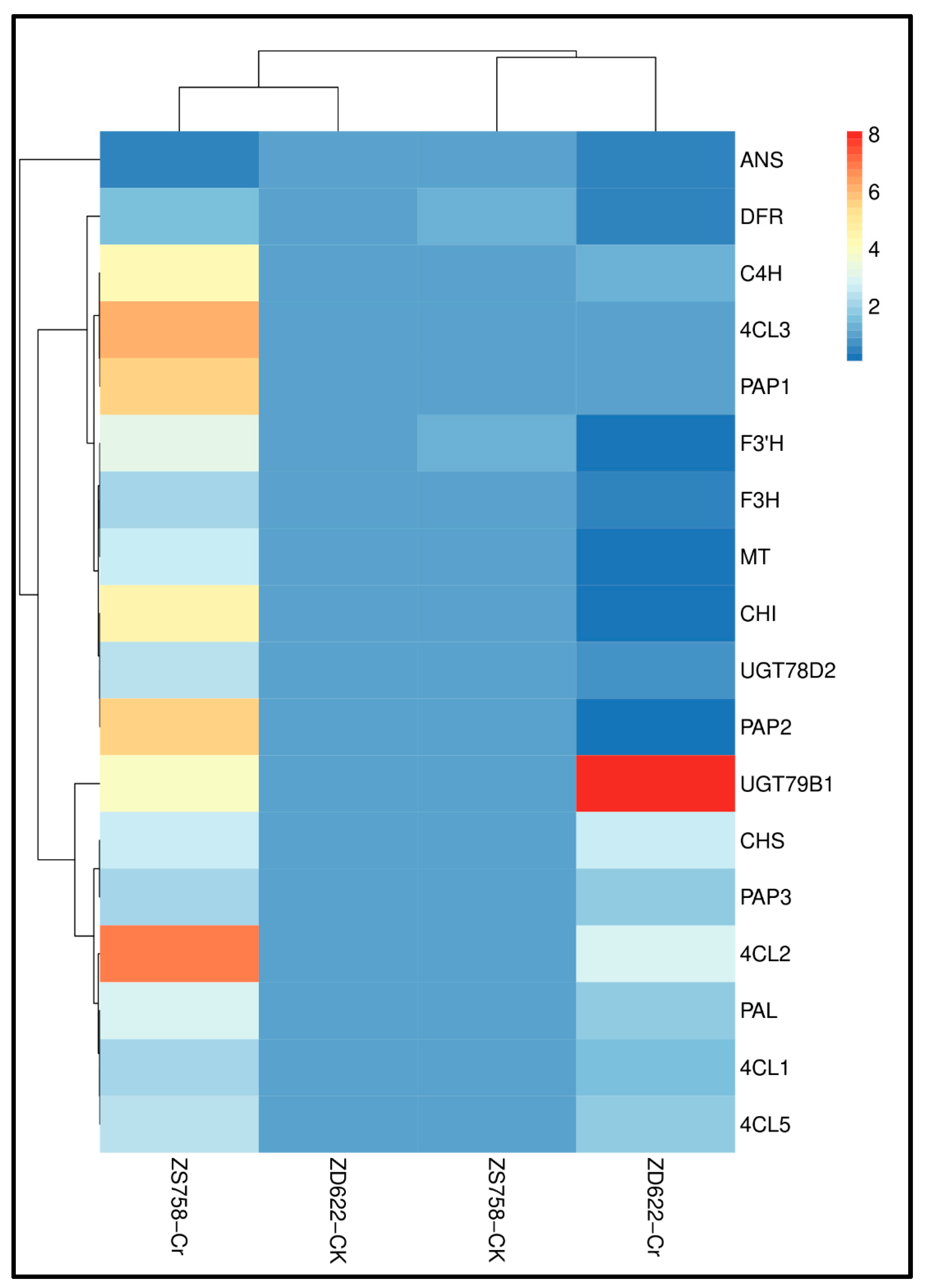 Agronomy 15 02892 g007 Agronomy 15 02892 g007