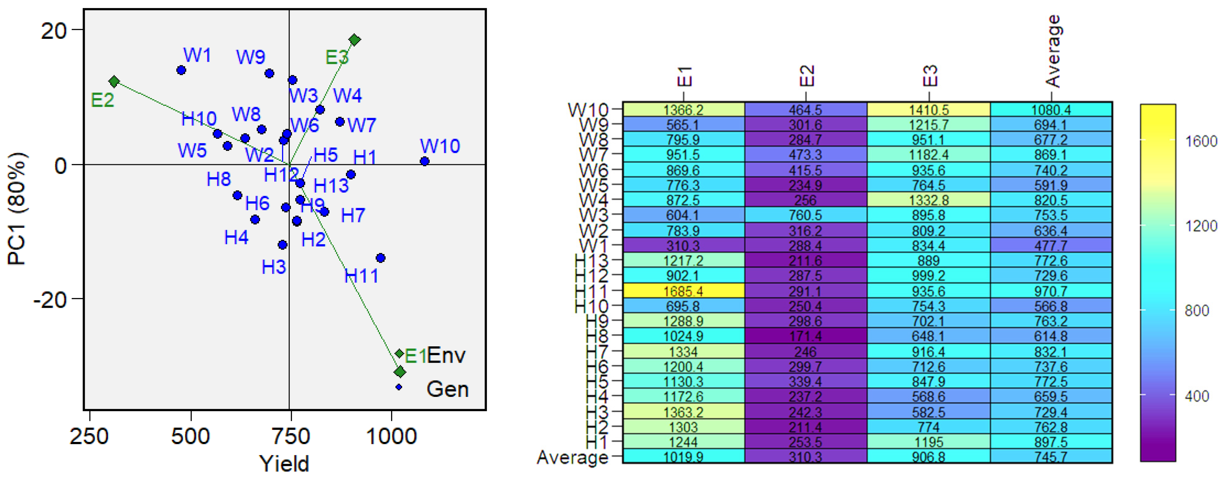 Agronomy 15 02897 g005 Agronomy 15 02897 g005