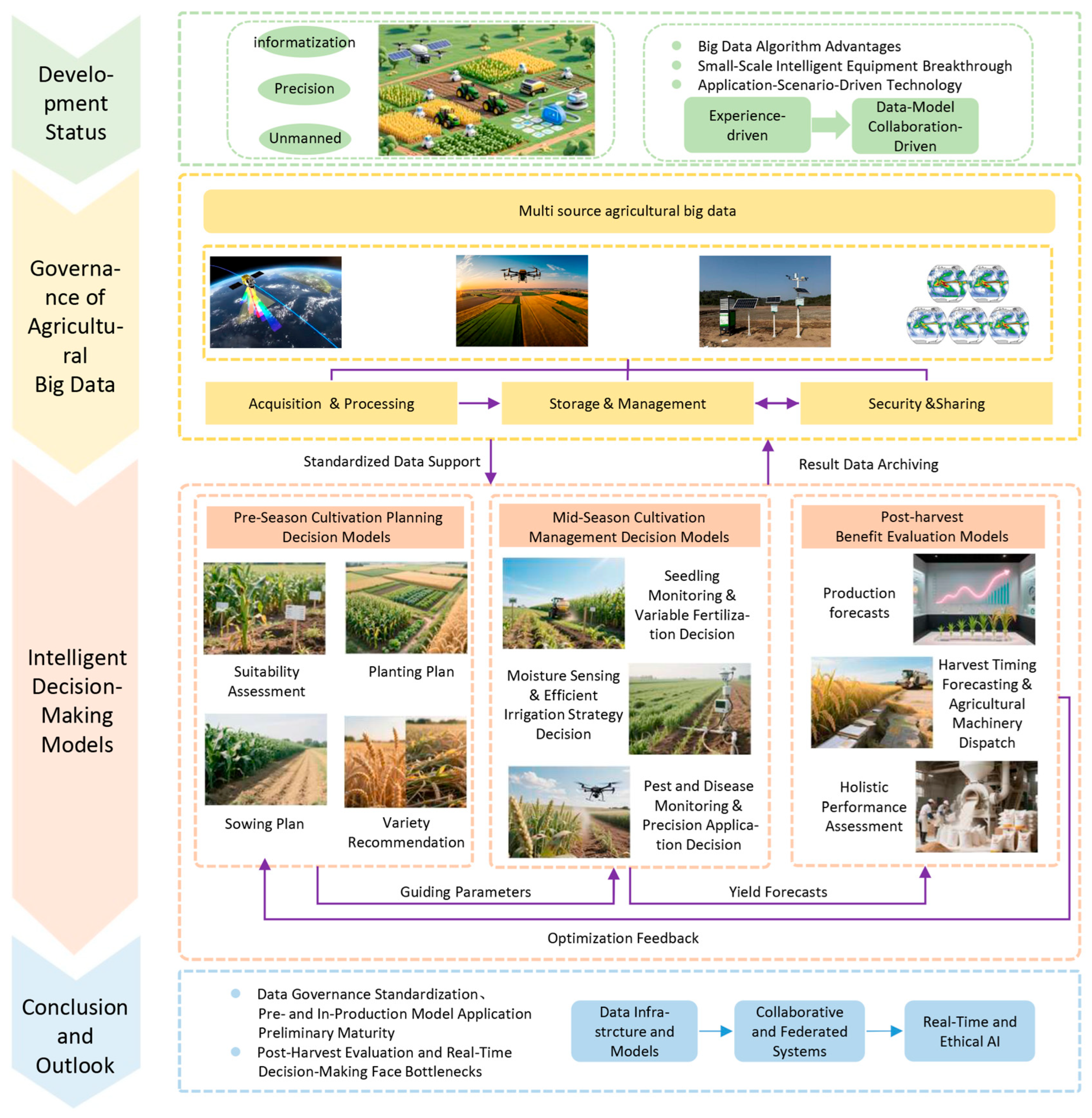 Agronomy 15 02898 g001 Agronomy 15 02898 g001