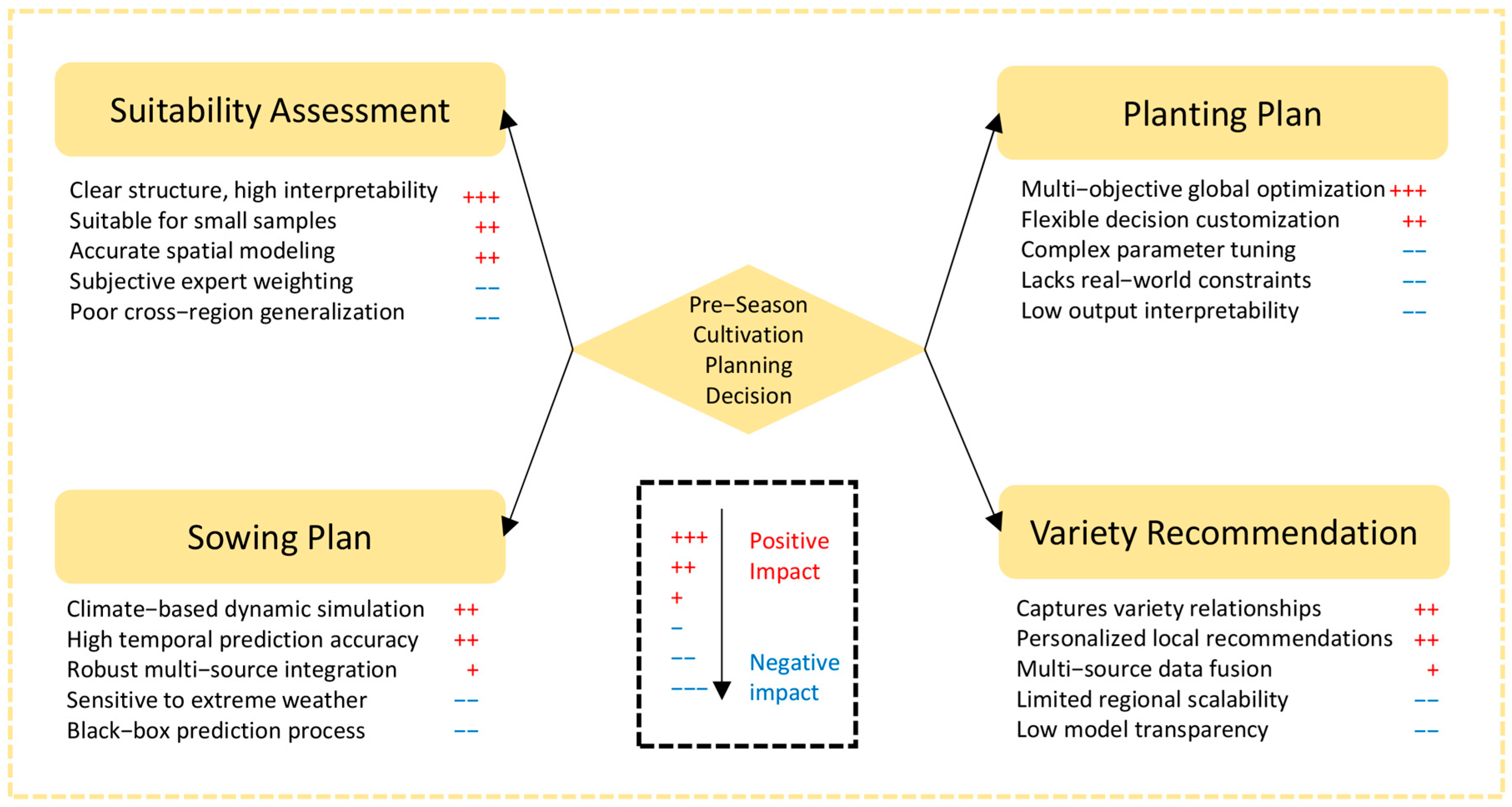 Agronomy 15 02898 g002 Agronomy 15 02898 g002