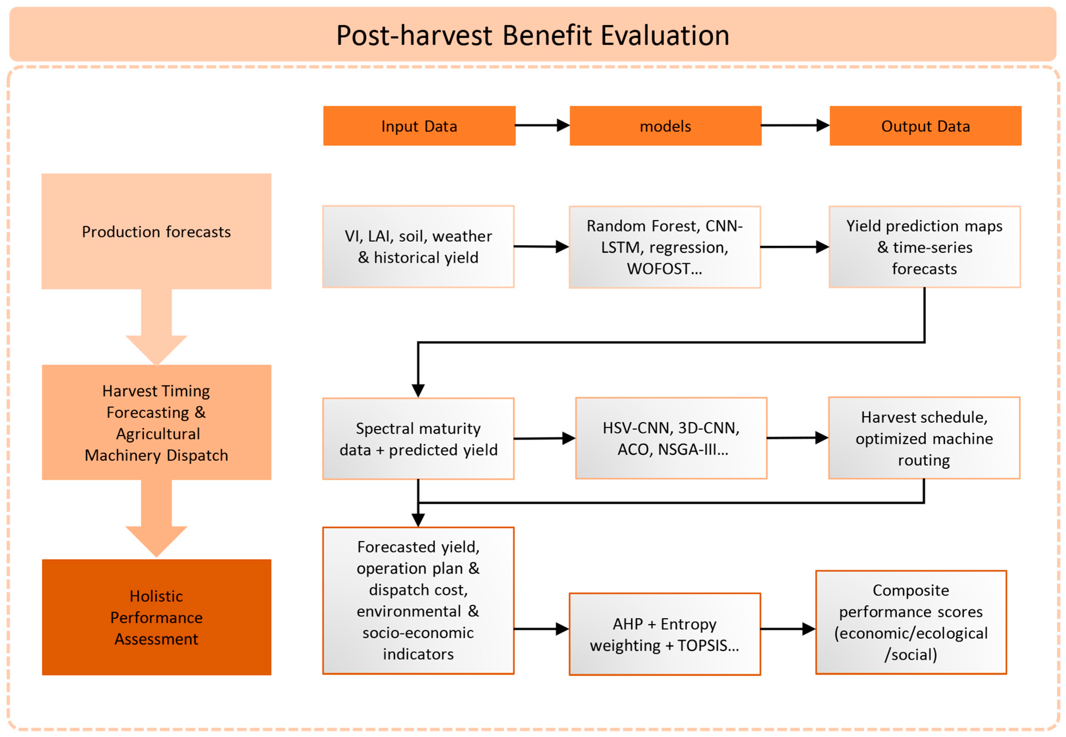 Agronomy 15 02898 g004 Agronomy 15 02898 g004