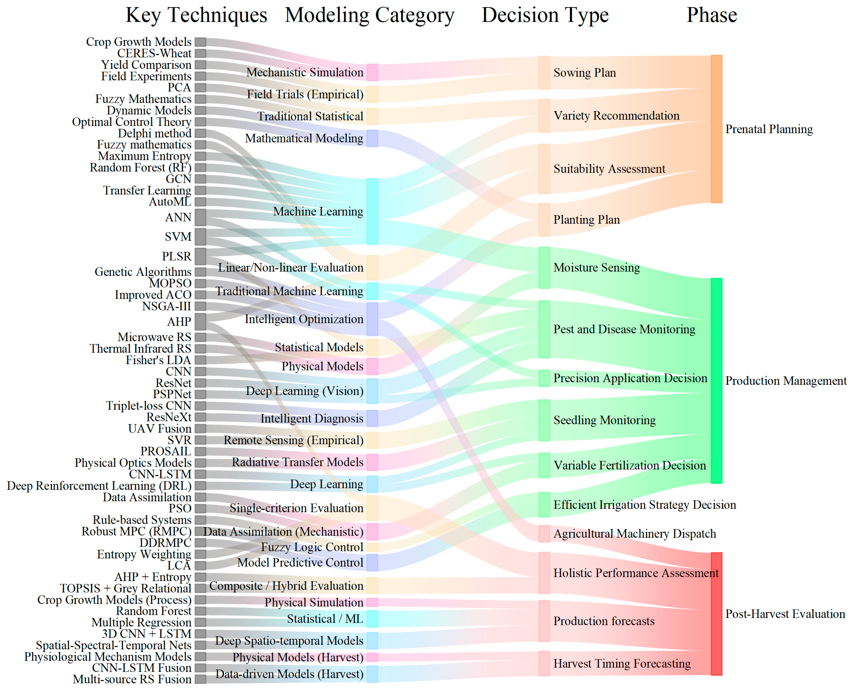 Agronomy 15 02898 g005 Agronomy 15 02898 g005