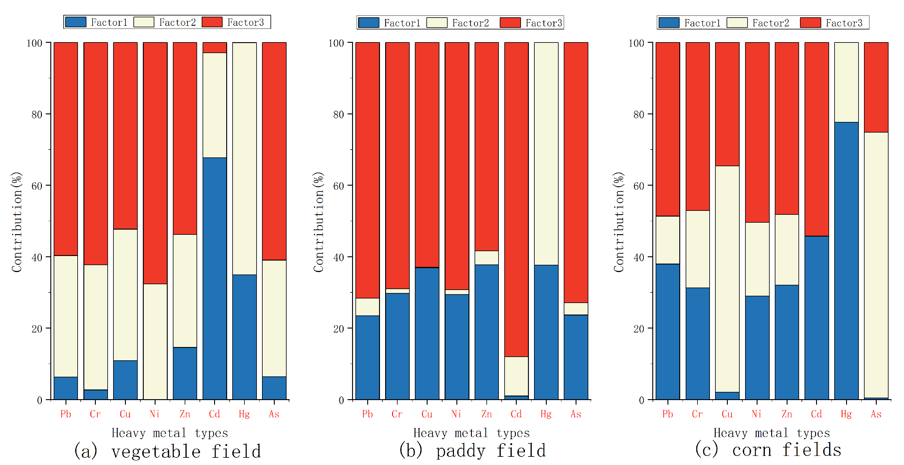 Agronomy 15 02899 g003 Agronomy 15 02899 g003