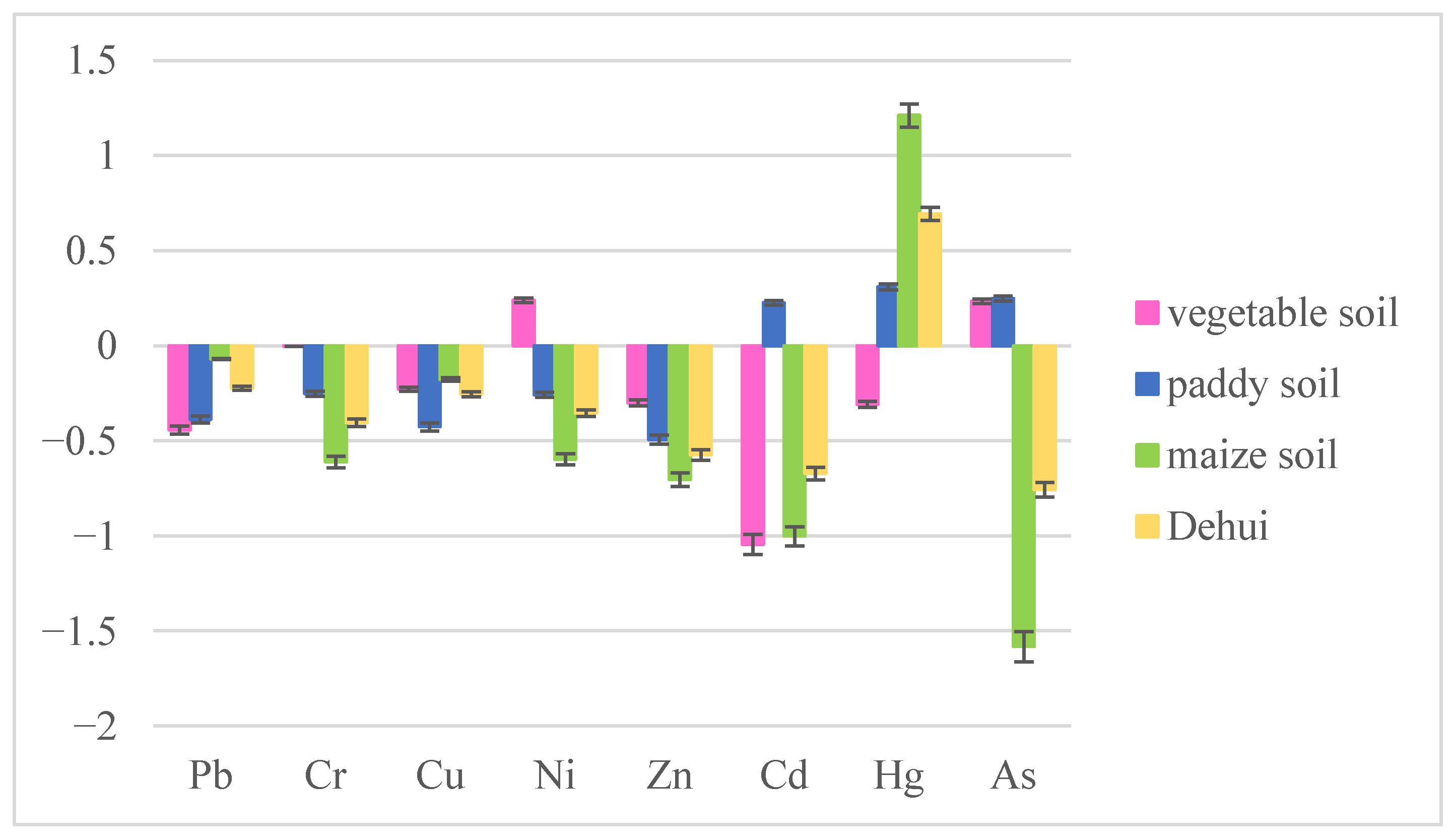 Agronomy 15 02899 g004 Agronomy 15 02899 g004