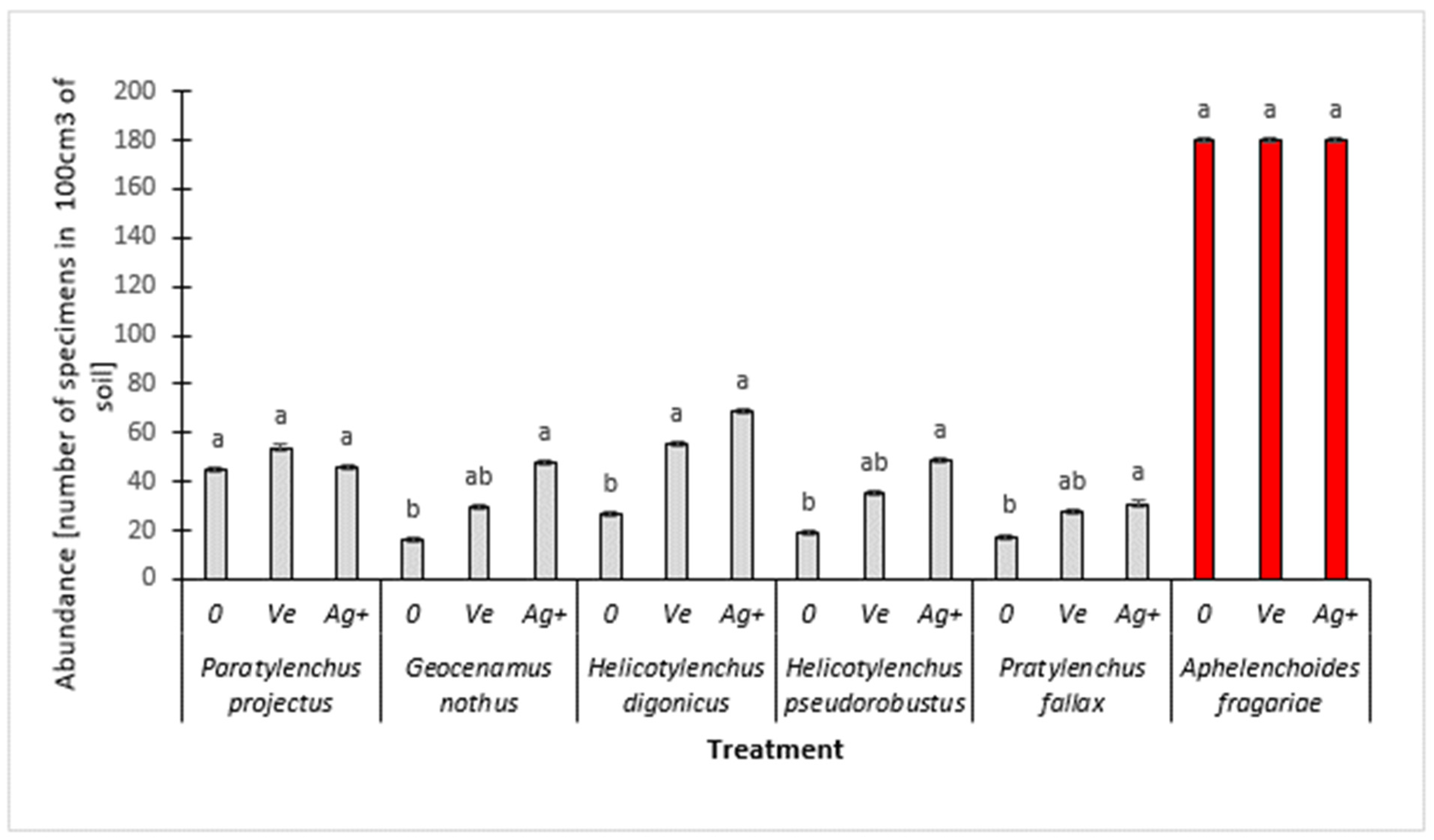 Agronomy 15 02900 g001 Agronomy 15 02900 g001