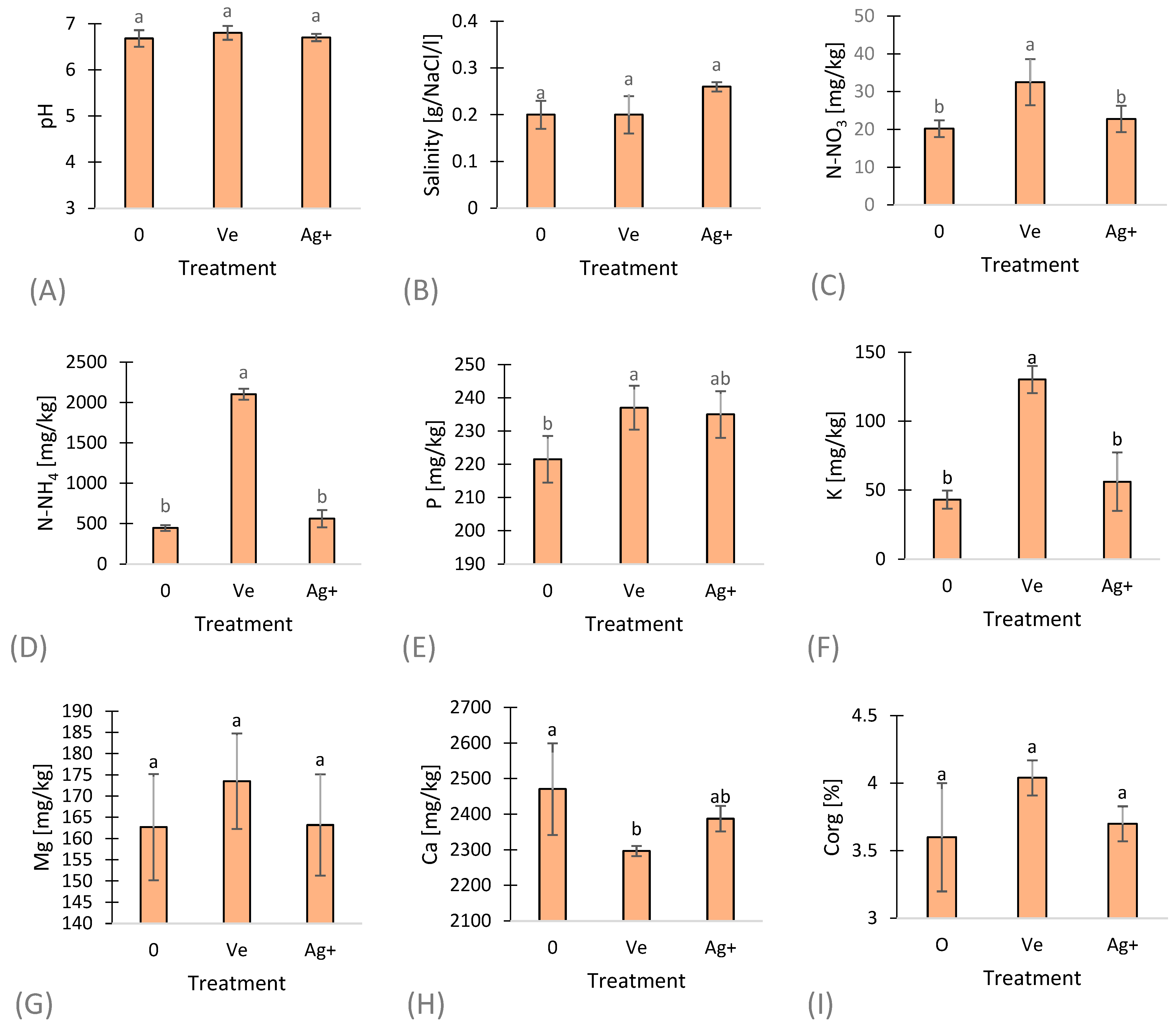 Agronomy 15 02900 g004 Agronomy 15 02900 g004