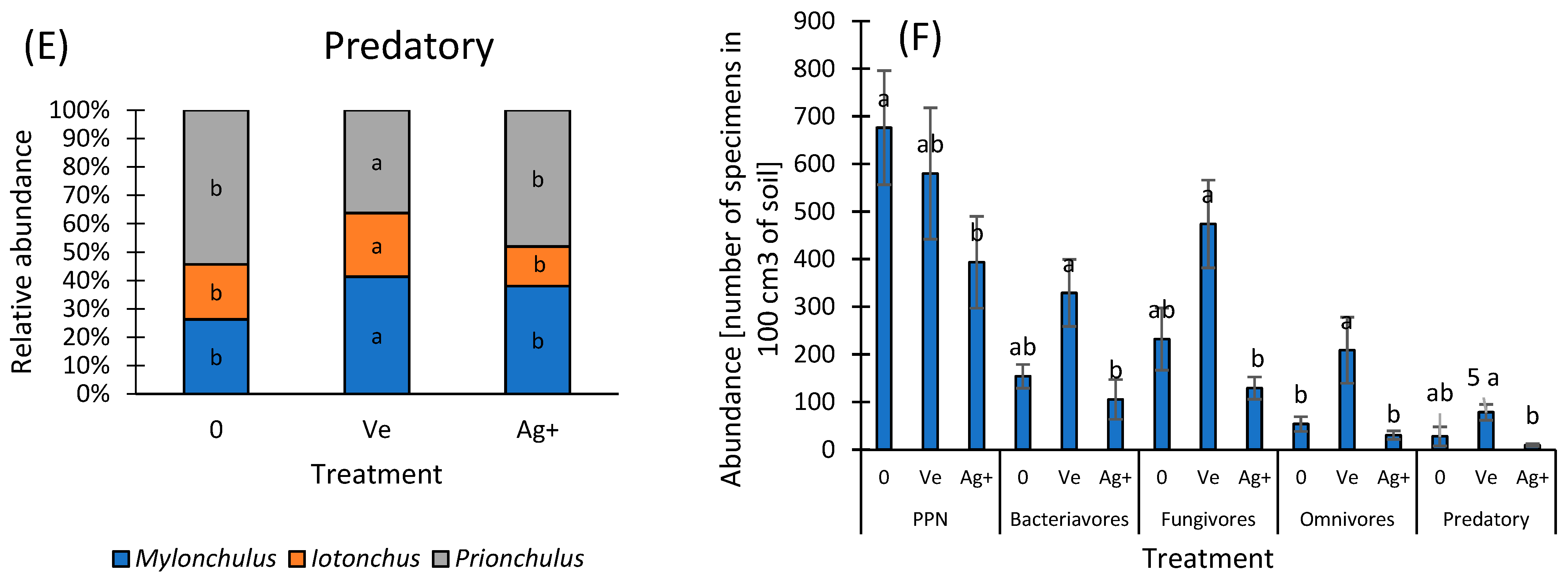Agronomy 15 02900 g005b Agronomy 15 02900 g005b