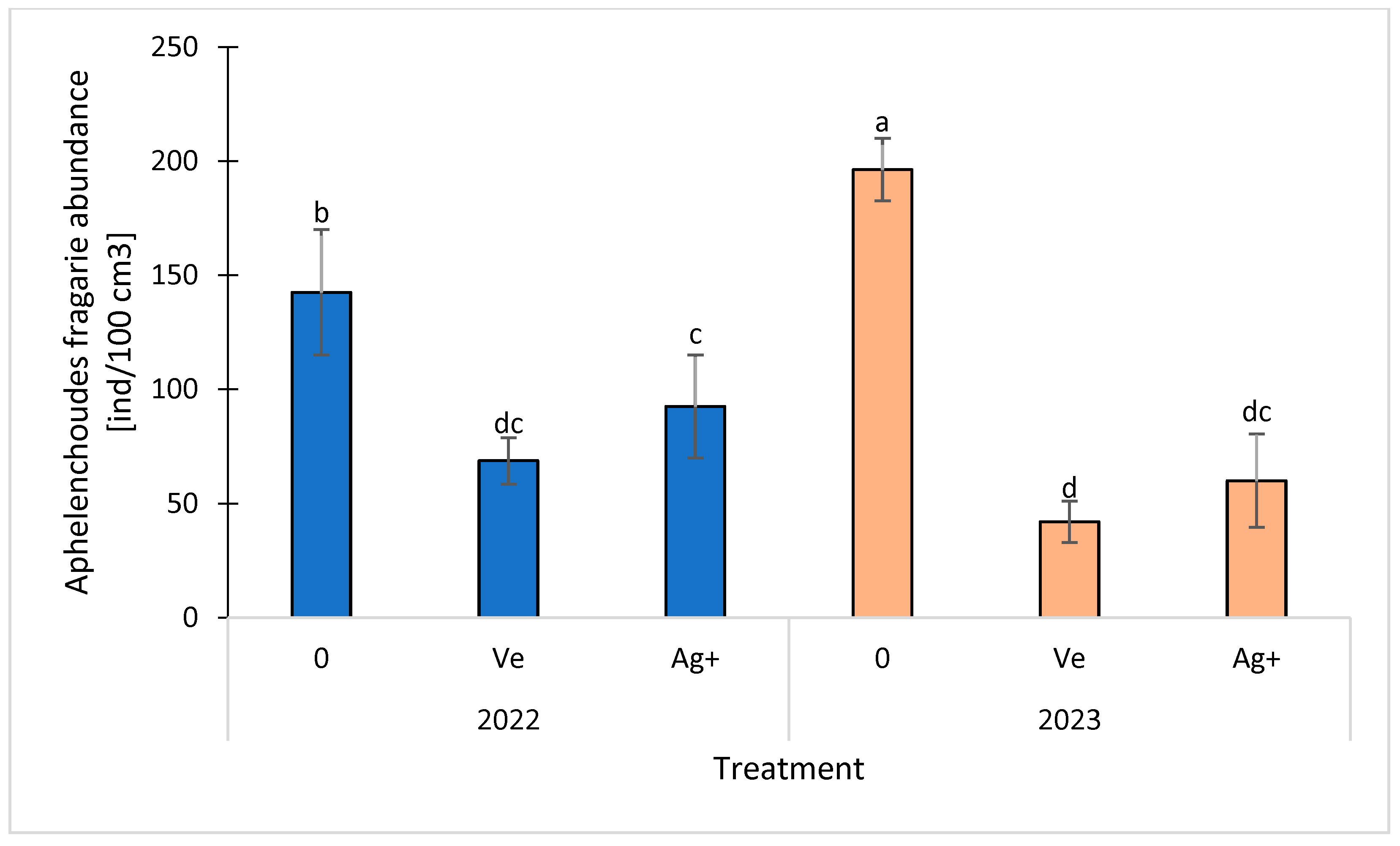 Agronomy 15 02900 g006 Agronomy 15 02900 g006