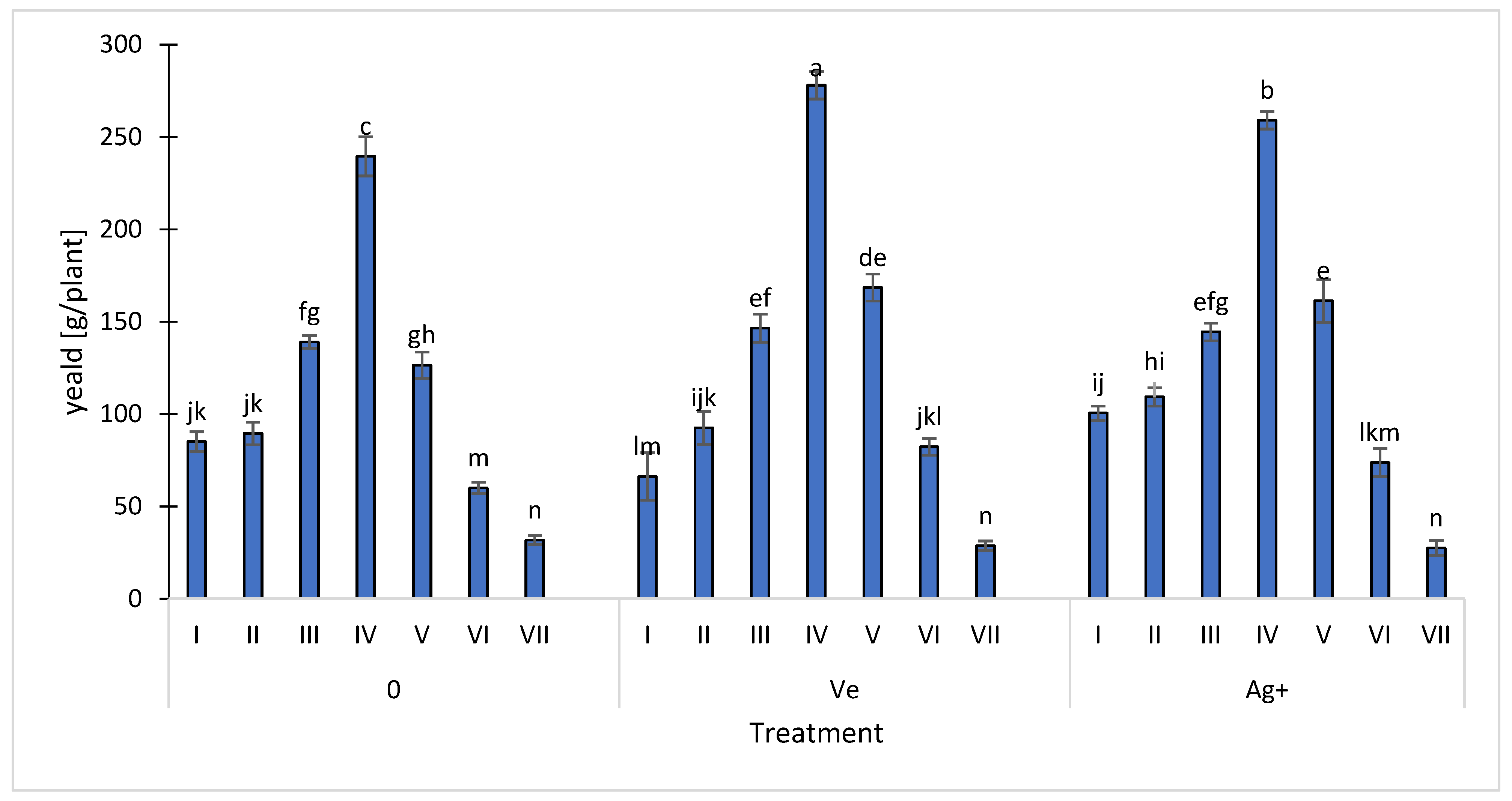 Agronomy 15 02900 g008 Agronomy 15 02900 g008
