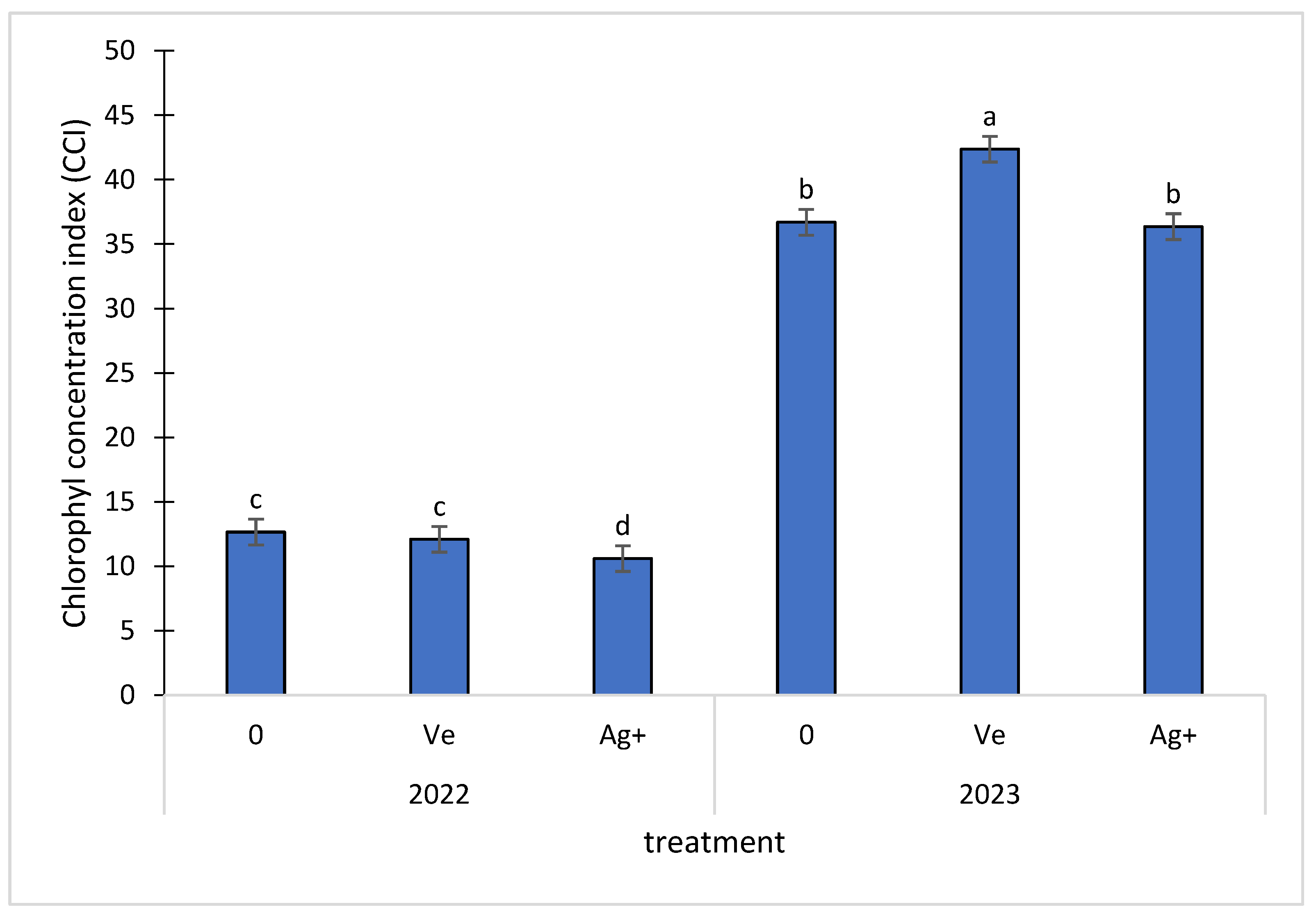 Agronomy 15 02900 g011 Agronomy 15 02900 g011