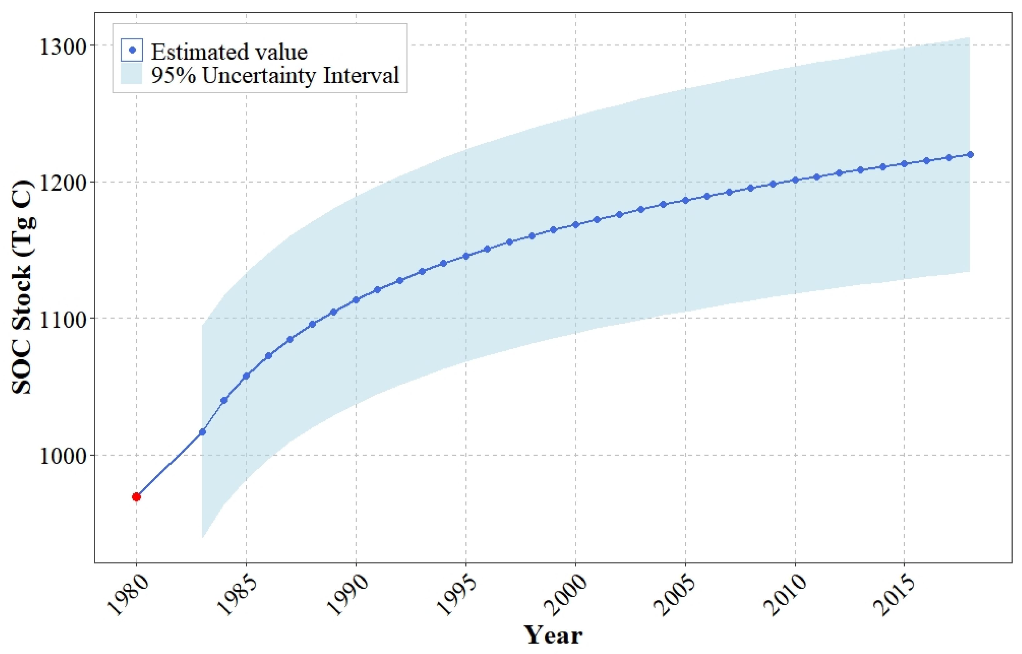 Agronomy 15 02901 g005 Agronomy 15 02901 g005