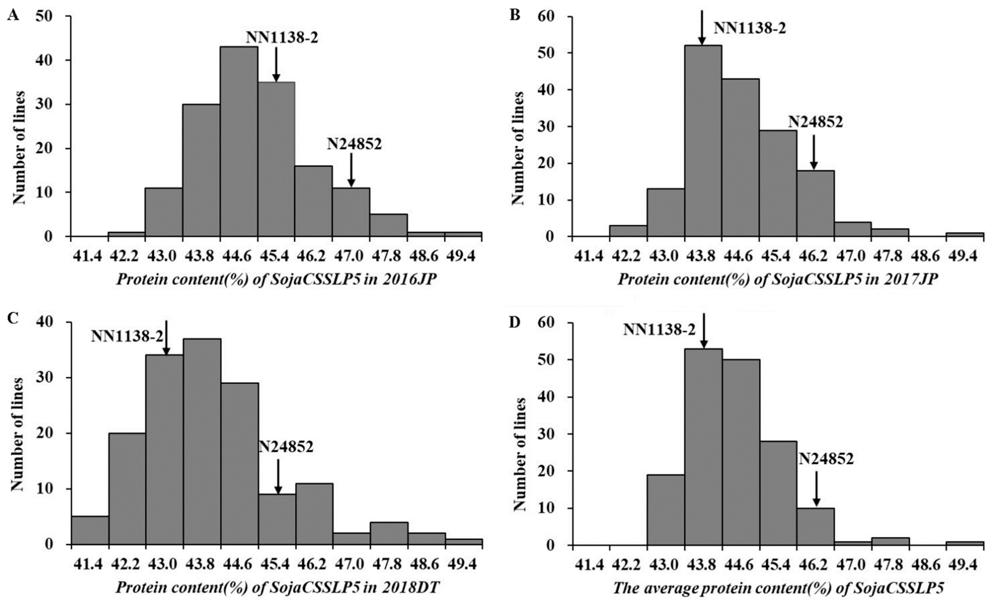 Agronomy 15 02902 g001 Agronomy 15 02902 g001