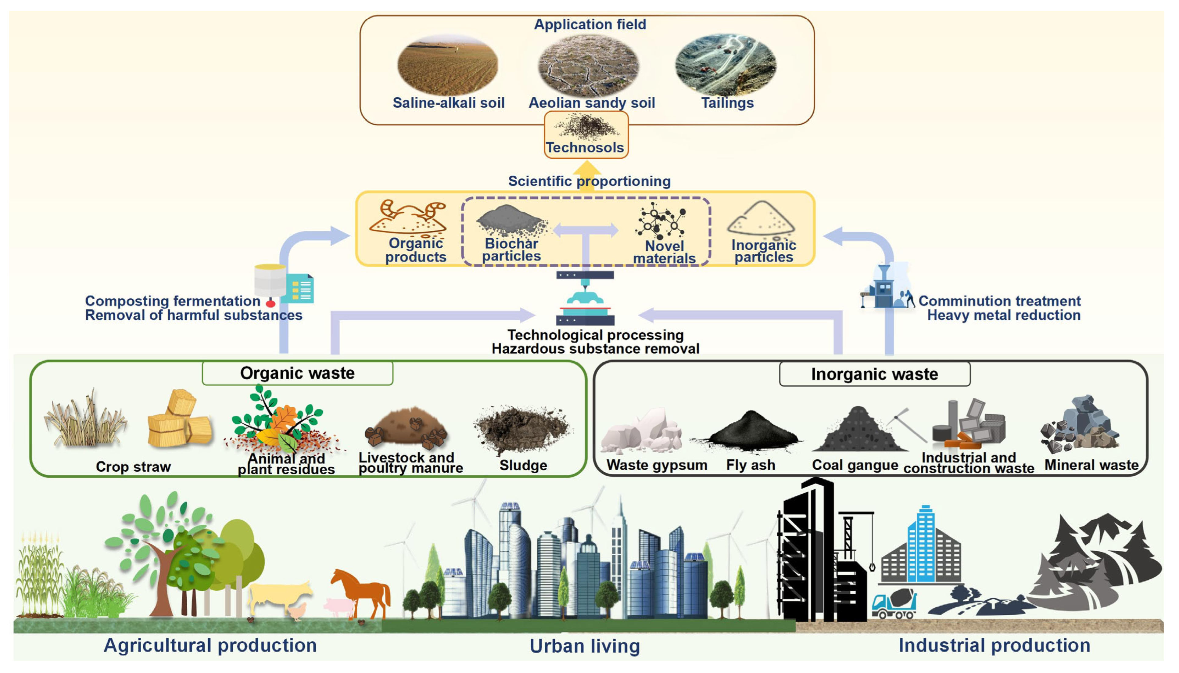 Agronomy 15 02903 g002 Agronomy 15 02903 g002